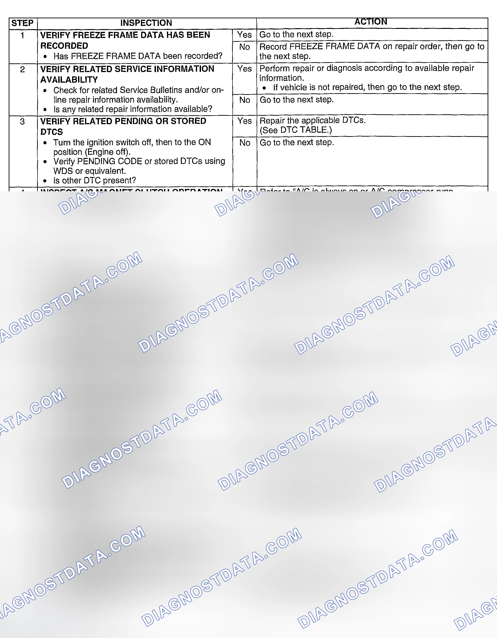 Scheme 224: Diagnostic procedure