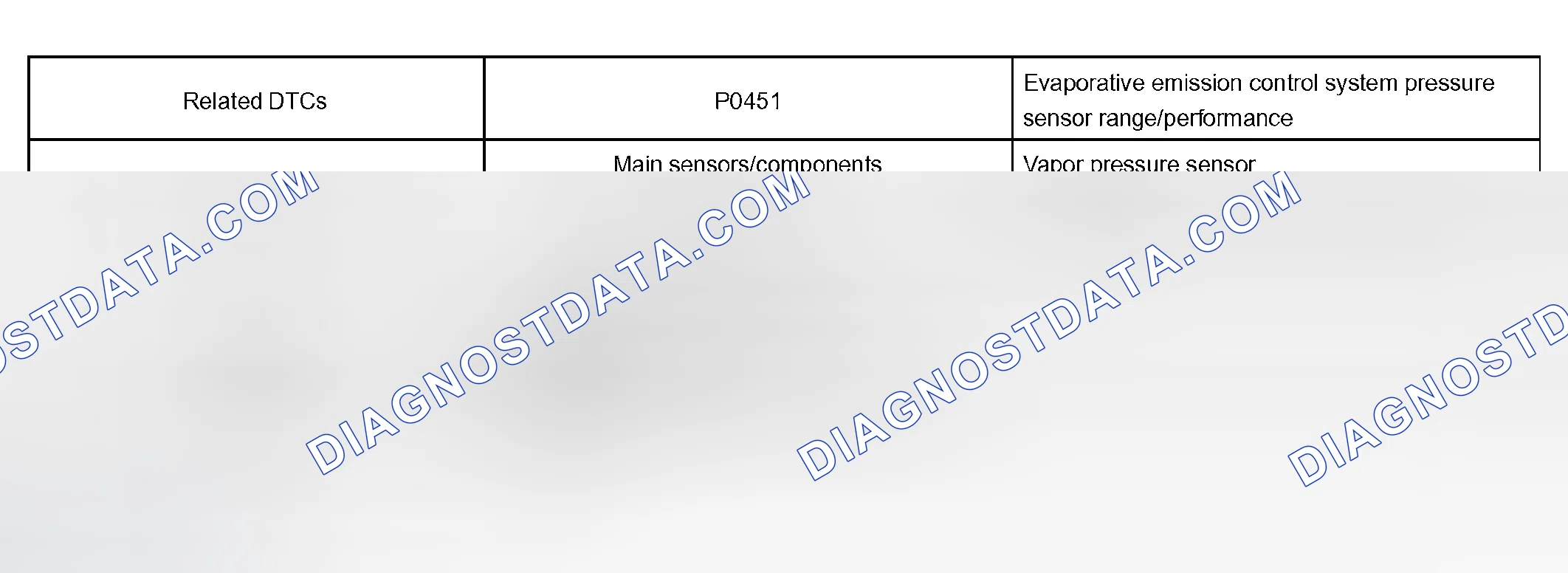 Scheme 330: P0451