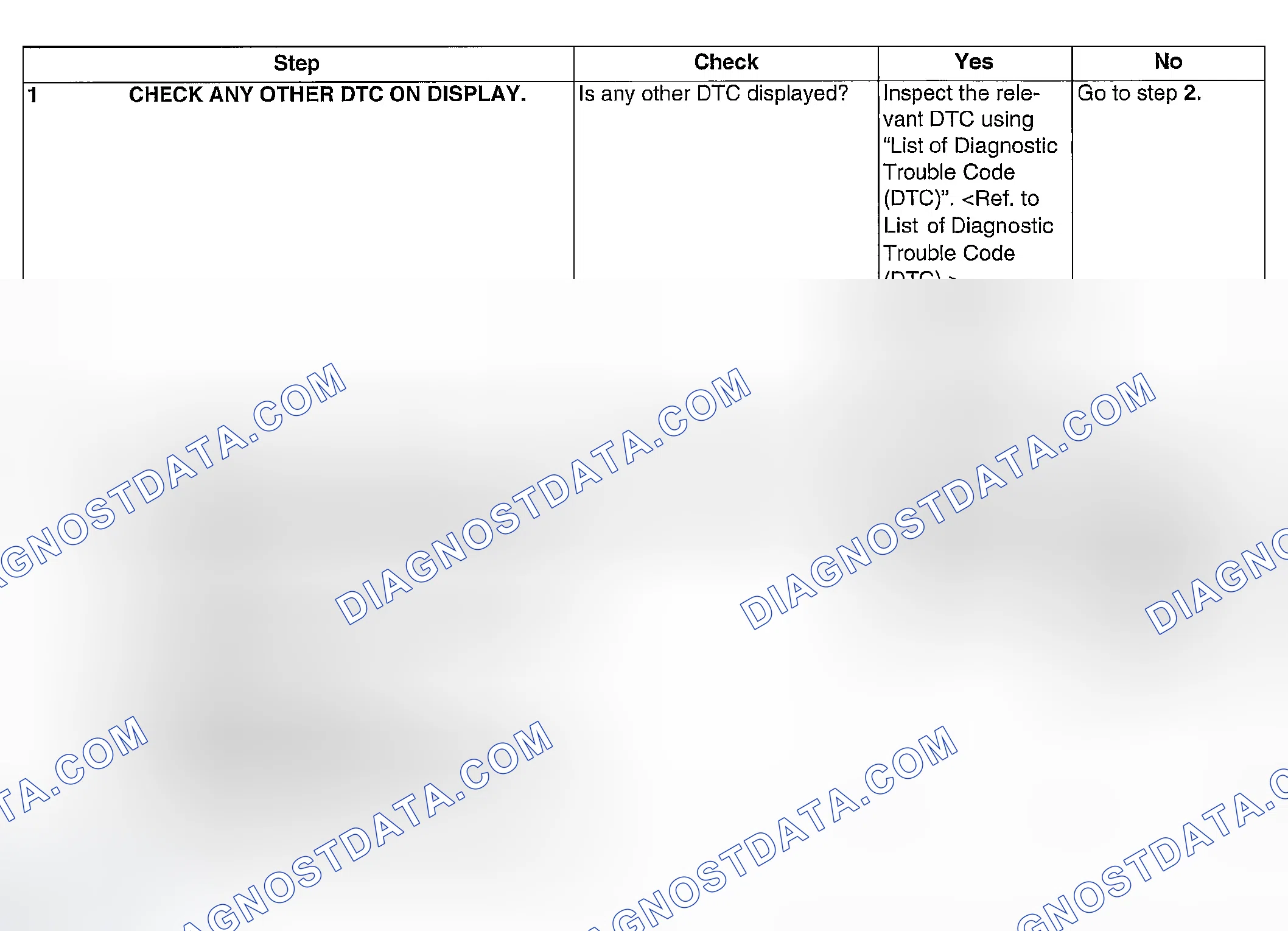 Scheme 76: DIAGNOSTIC PROCEDURE