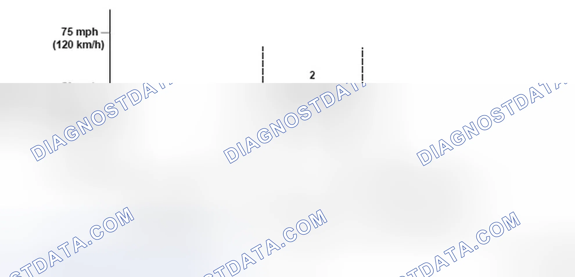 Scheme 52: Vehicle Driving Pattern
