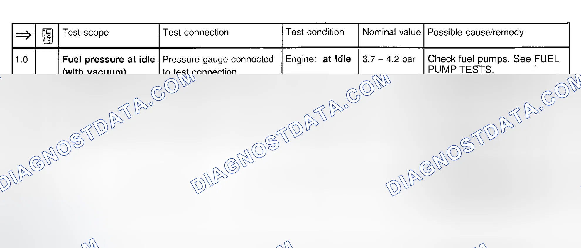 Scheme 124: FUEL PUMP TESTS