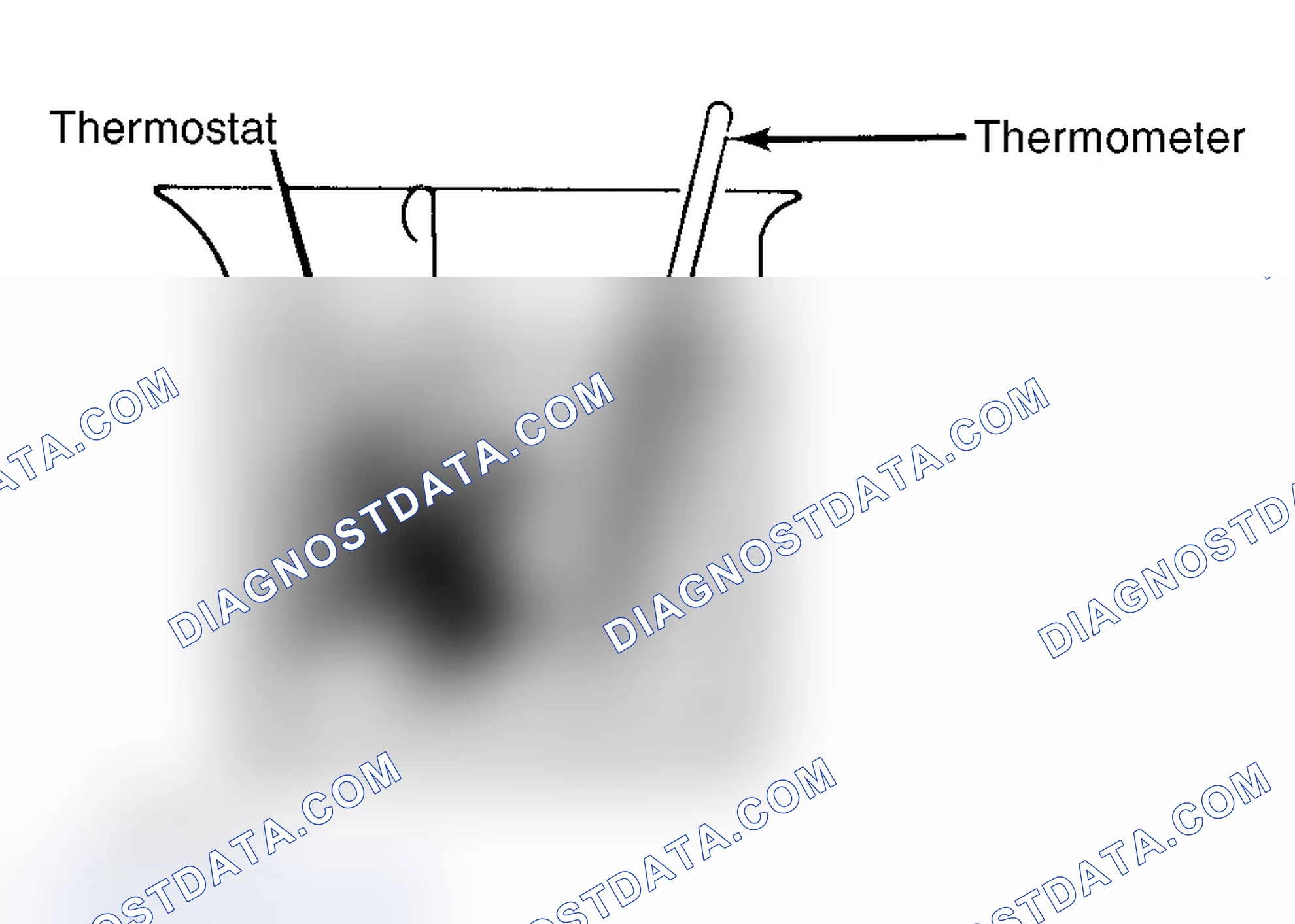 Scheme 1: Testing Thermostat in Coolant/Water Solution