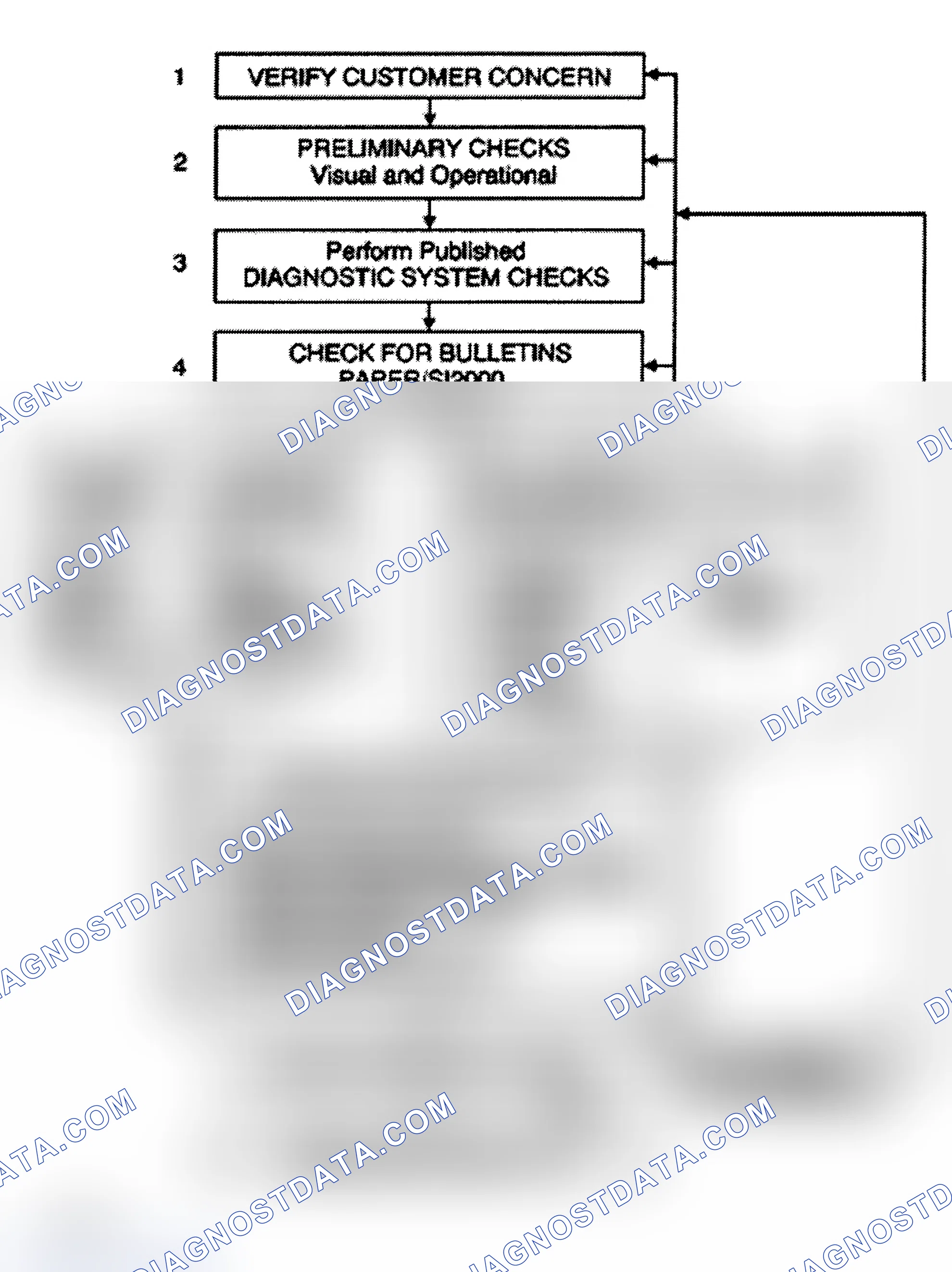 Scheme 1: Strategy Based Diagnosis