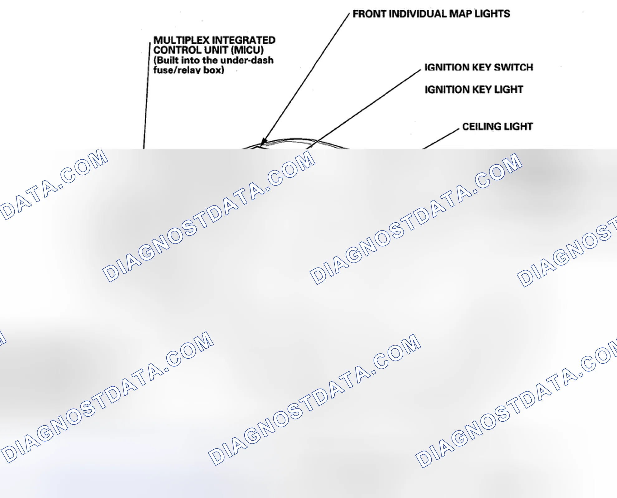 Scheme 21: Component Location index
