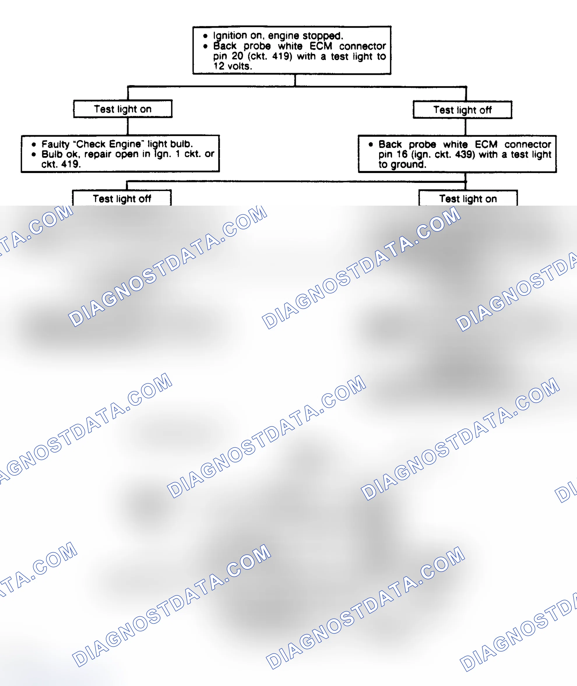 Scheme 235: Chart 2: No "CHECK ENGINE" Light Flow Chart