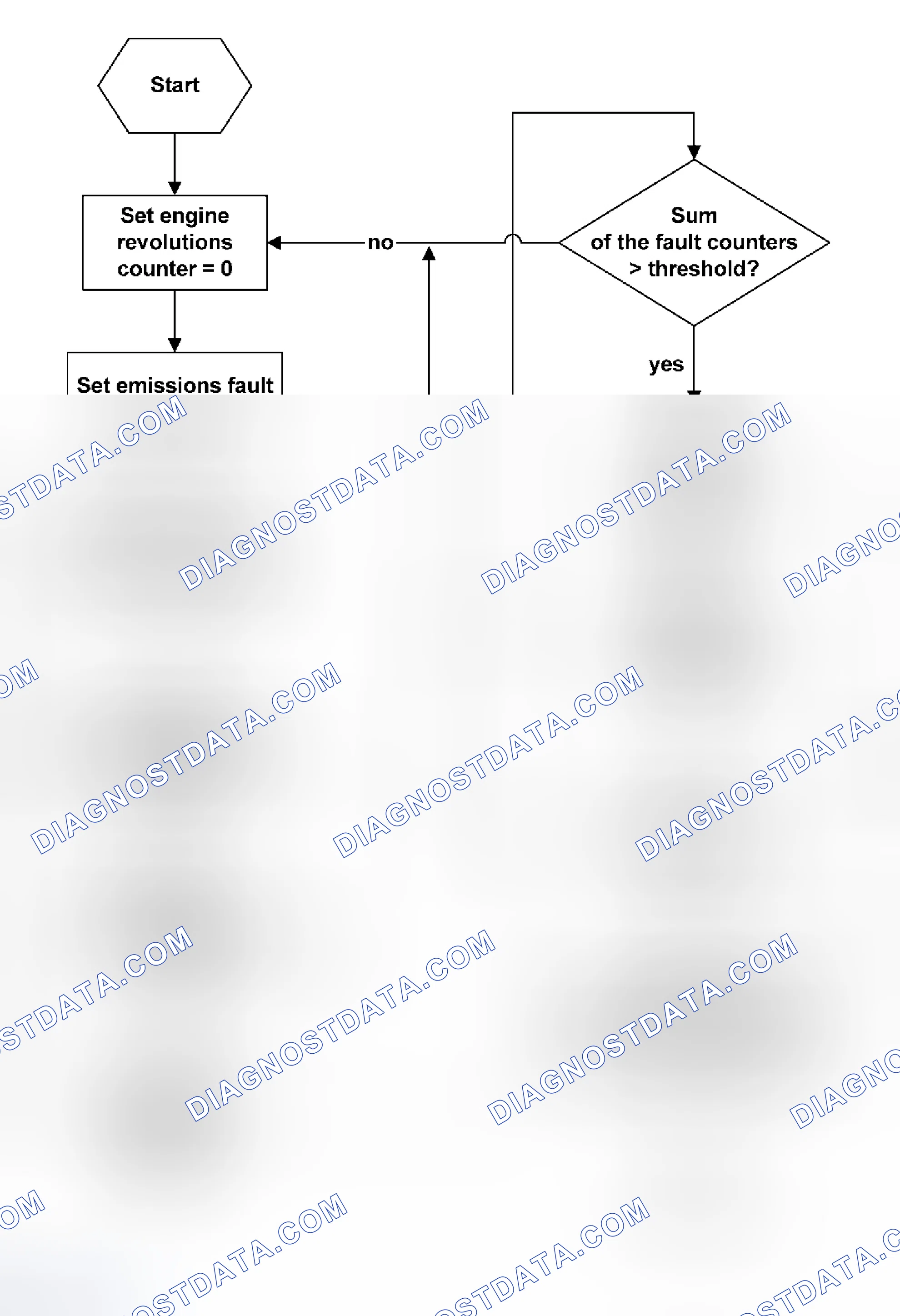Scheme 59