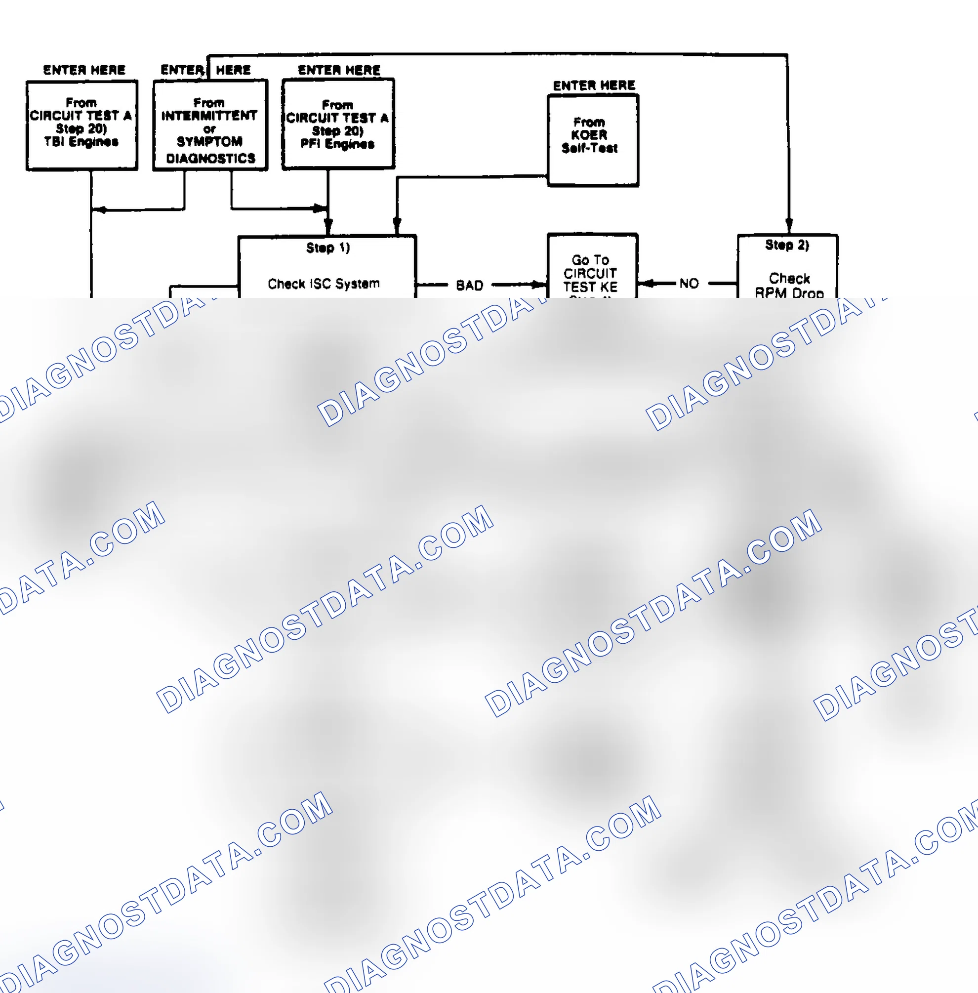 Scheme 85: System Check Block Diagram