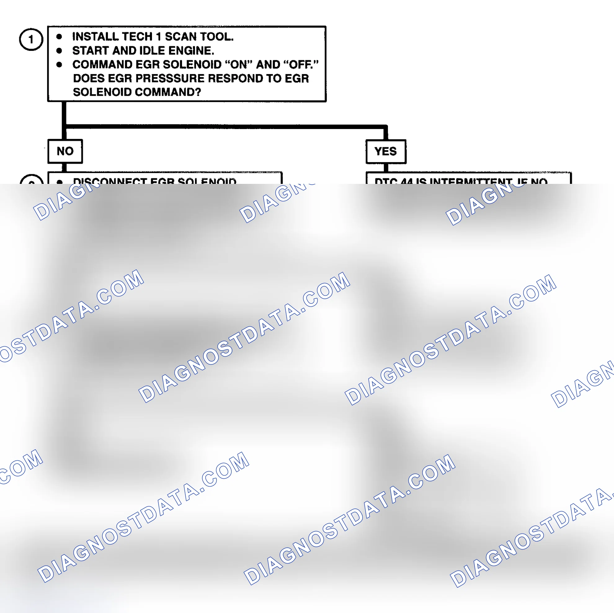 Scheme 165: DTC 44 Flow Chart (6.5L Diesel) EGR Pulse Width Error