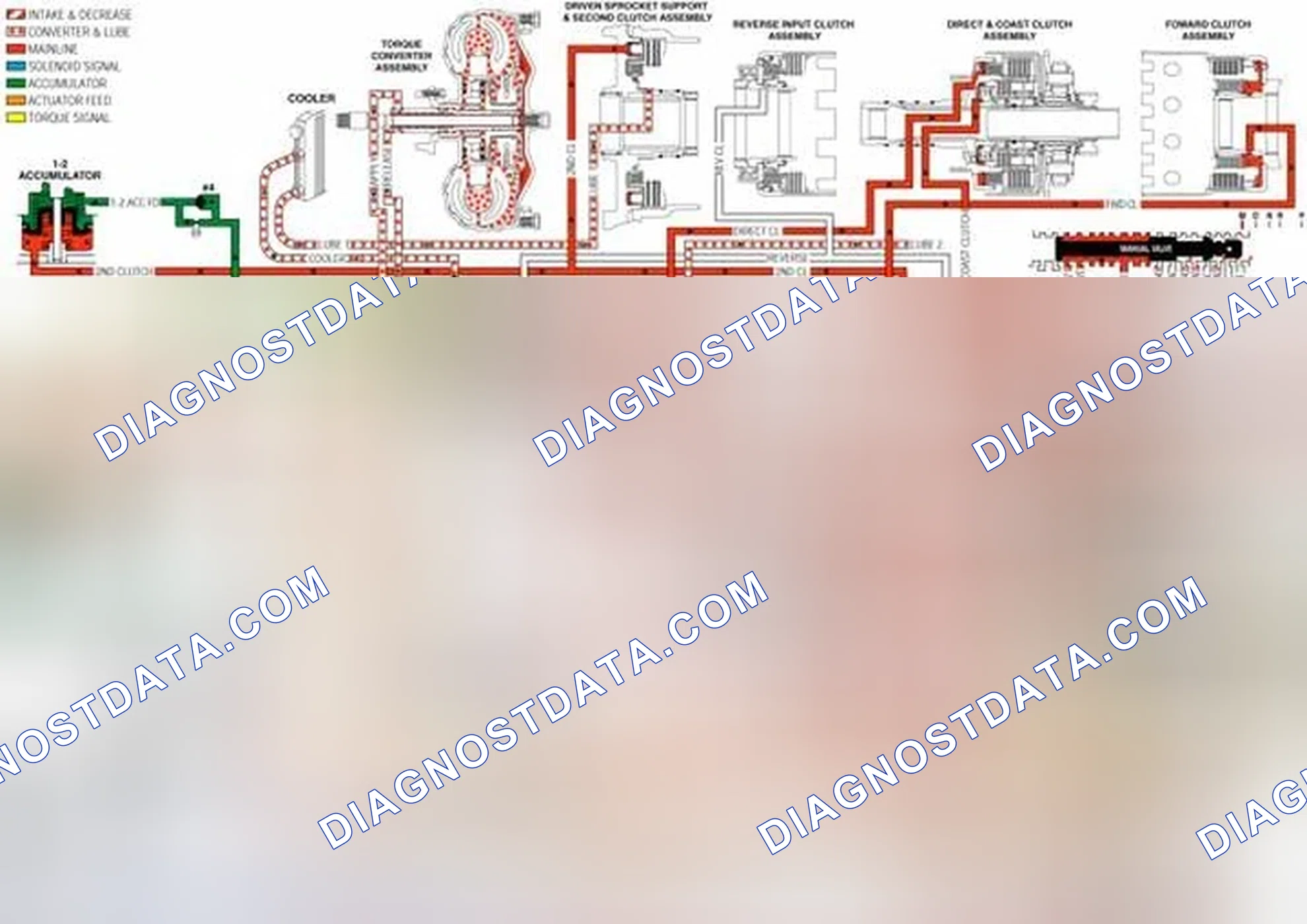Scheme 201: Manual Third - Second and First Gears