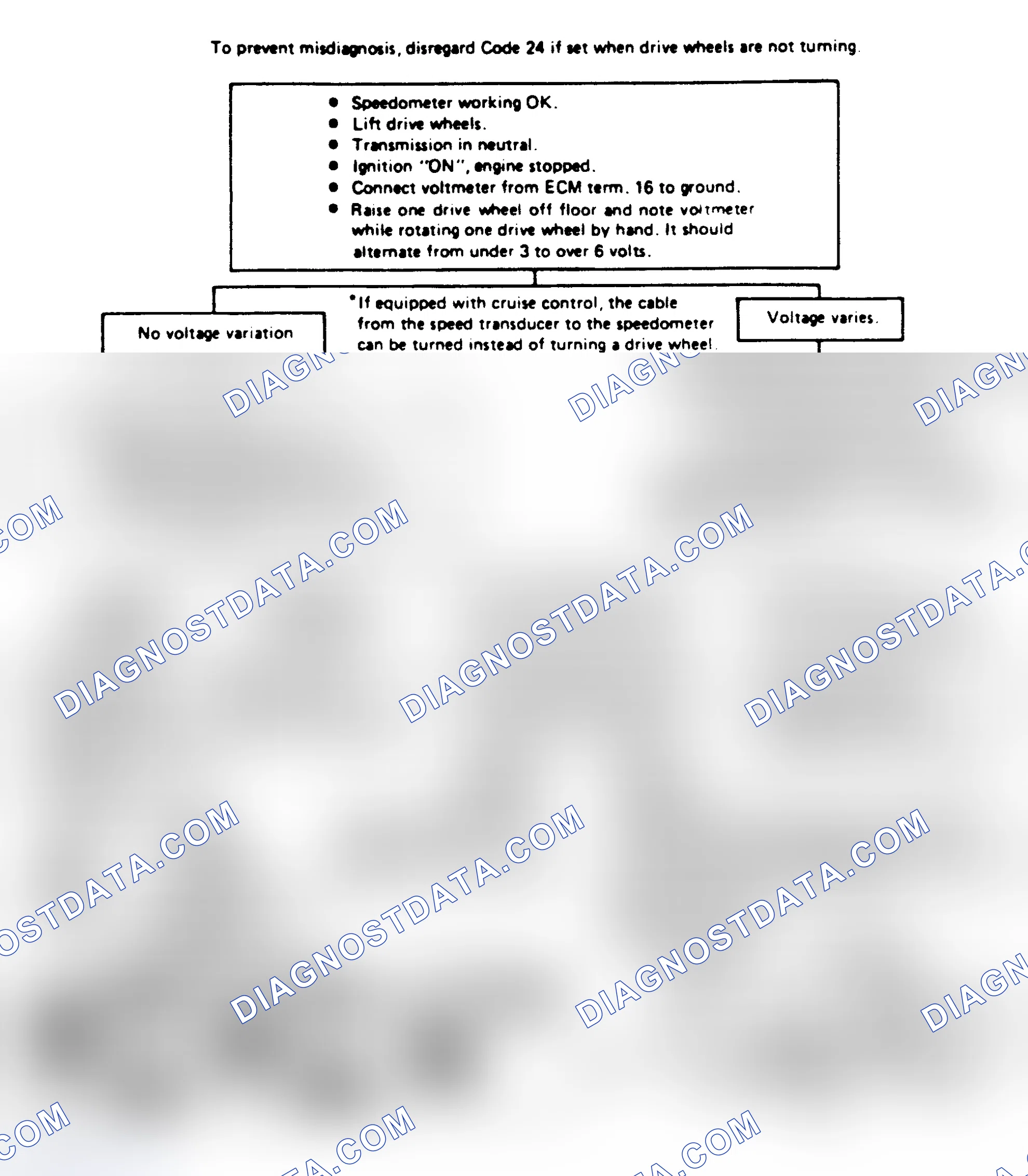 Scheme 160: Chart 24A: Code 24: VSS Ckt Flow Chart ("A" & "F" Series)