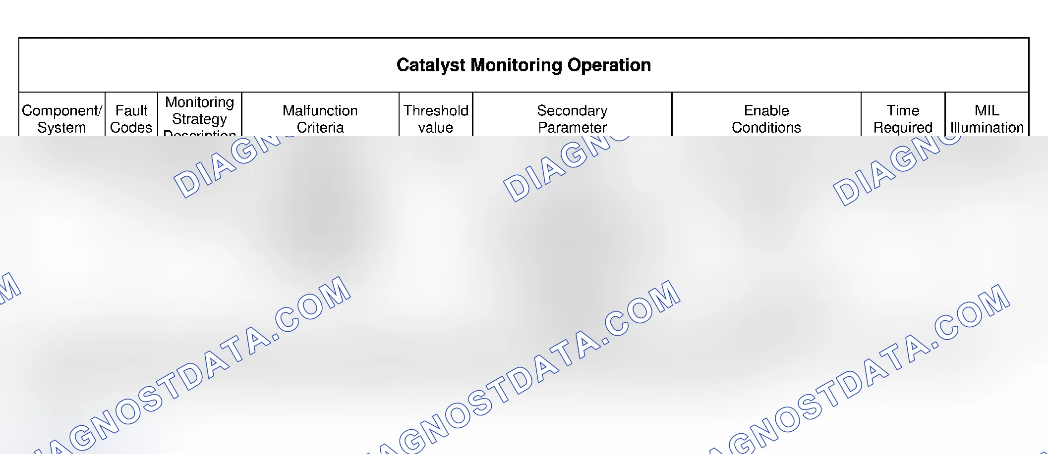 Scheme 4: Catalyst Monitoring Operation