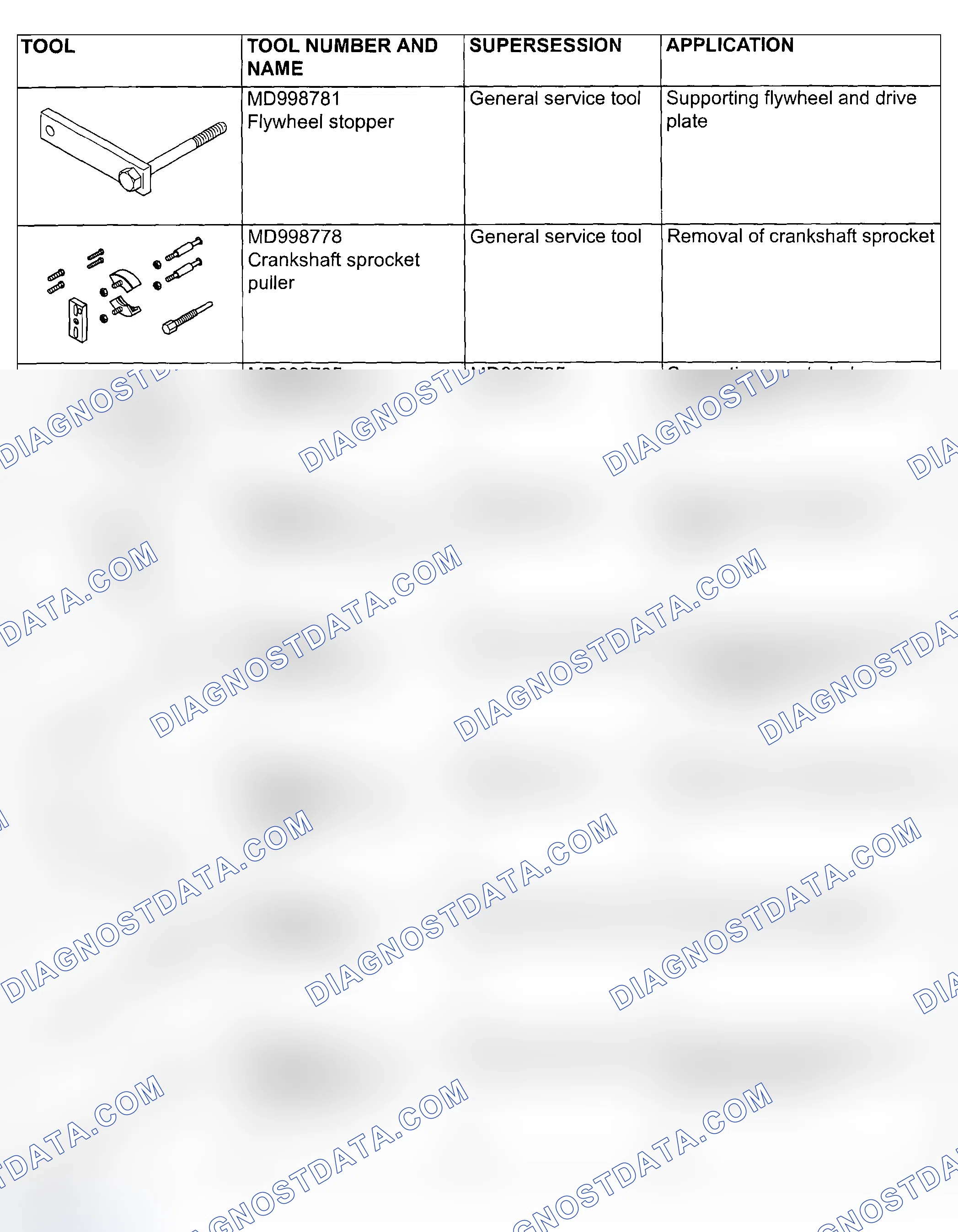 Scheme 907: SPECIAL TOOLS