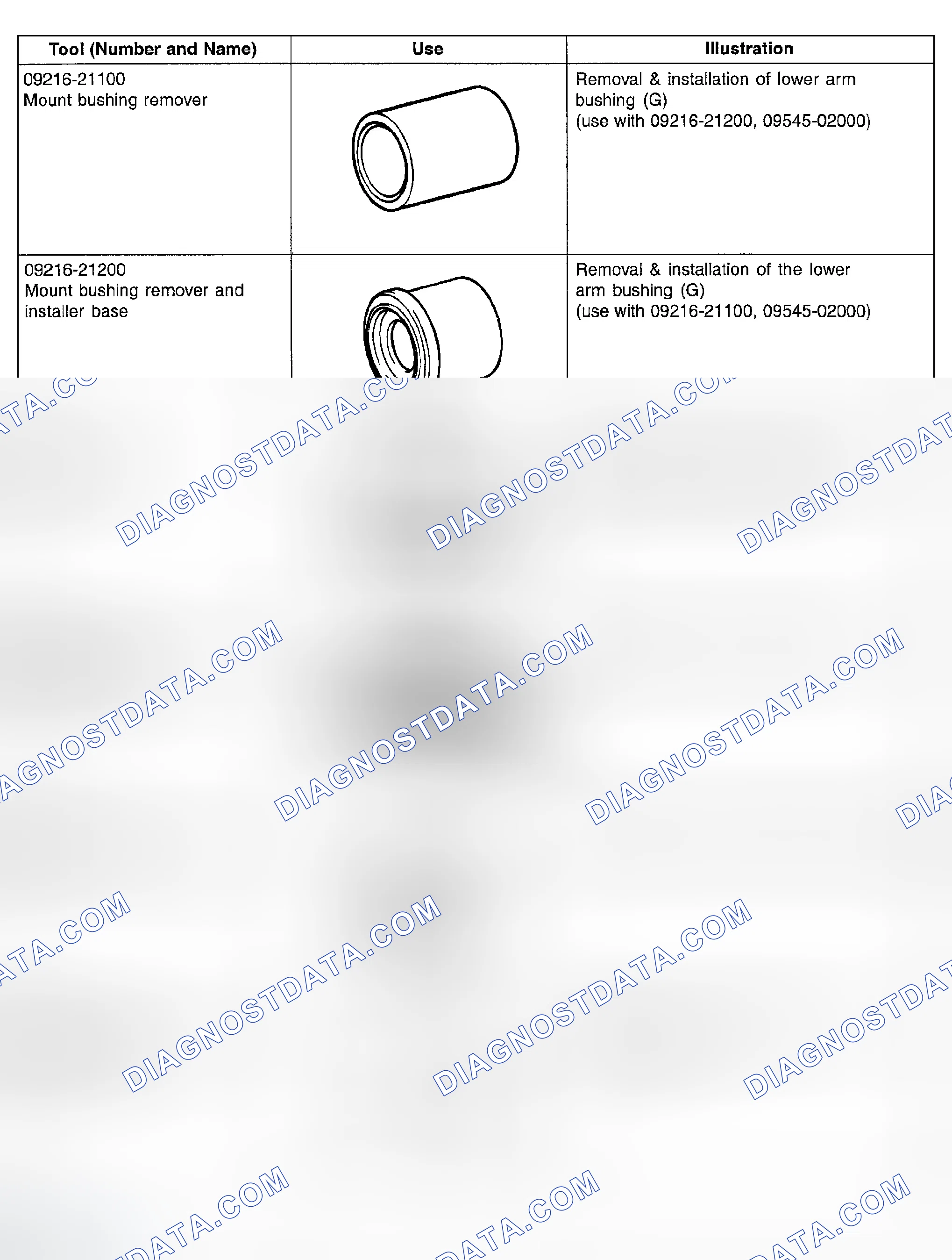 Scheme 3: SPECIAL TOOLS
