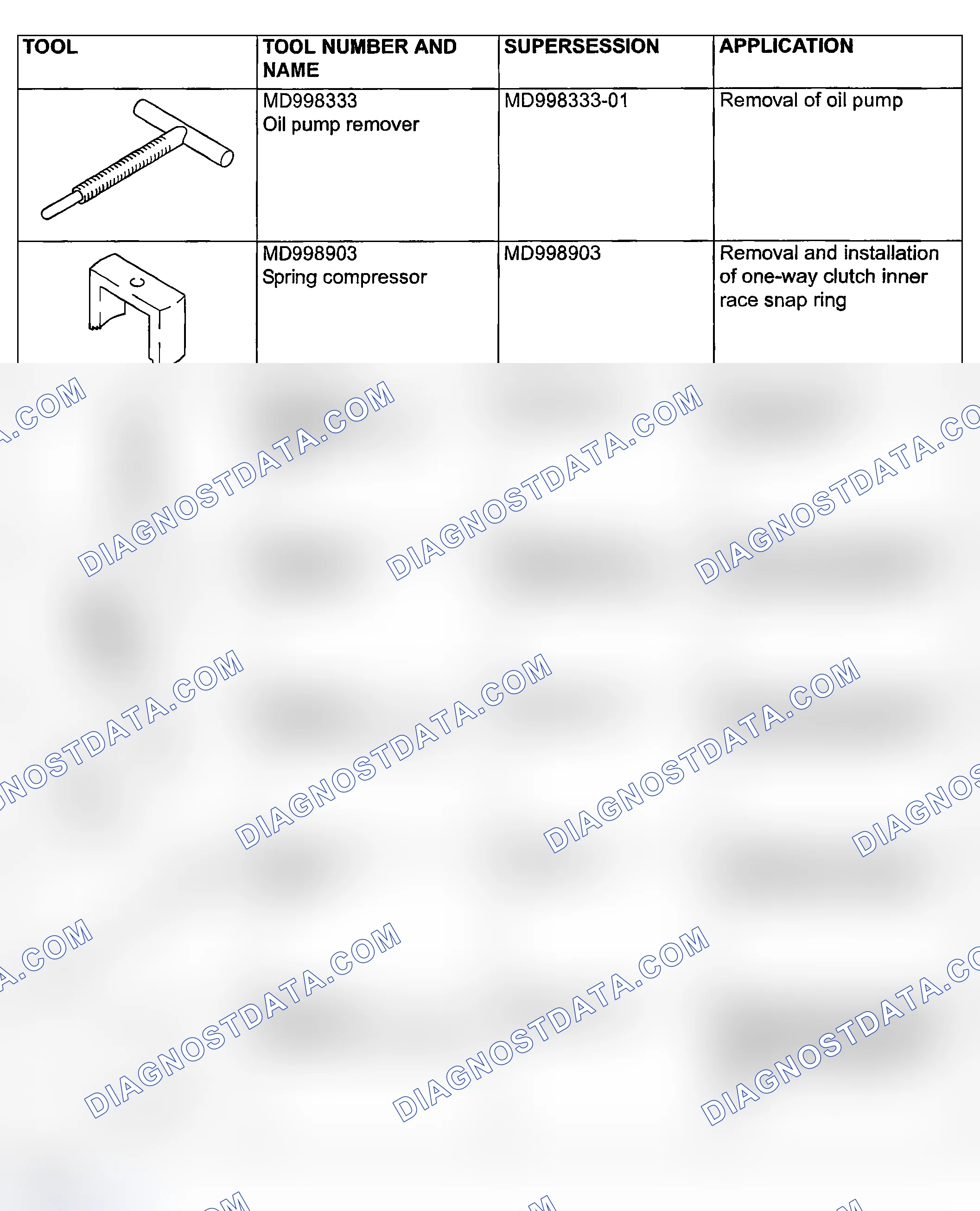 Scheme 2116: SPECIAL TOOLS