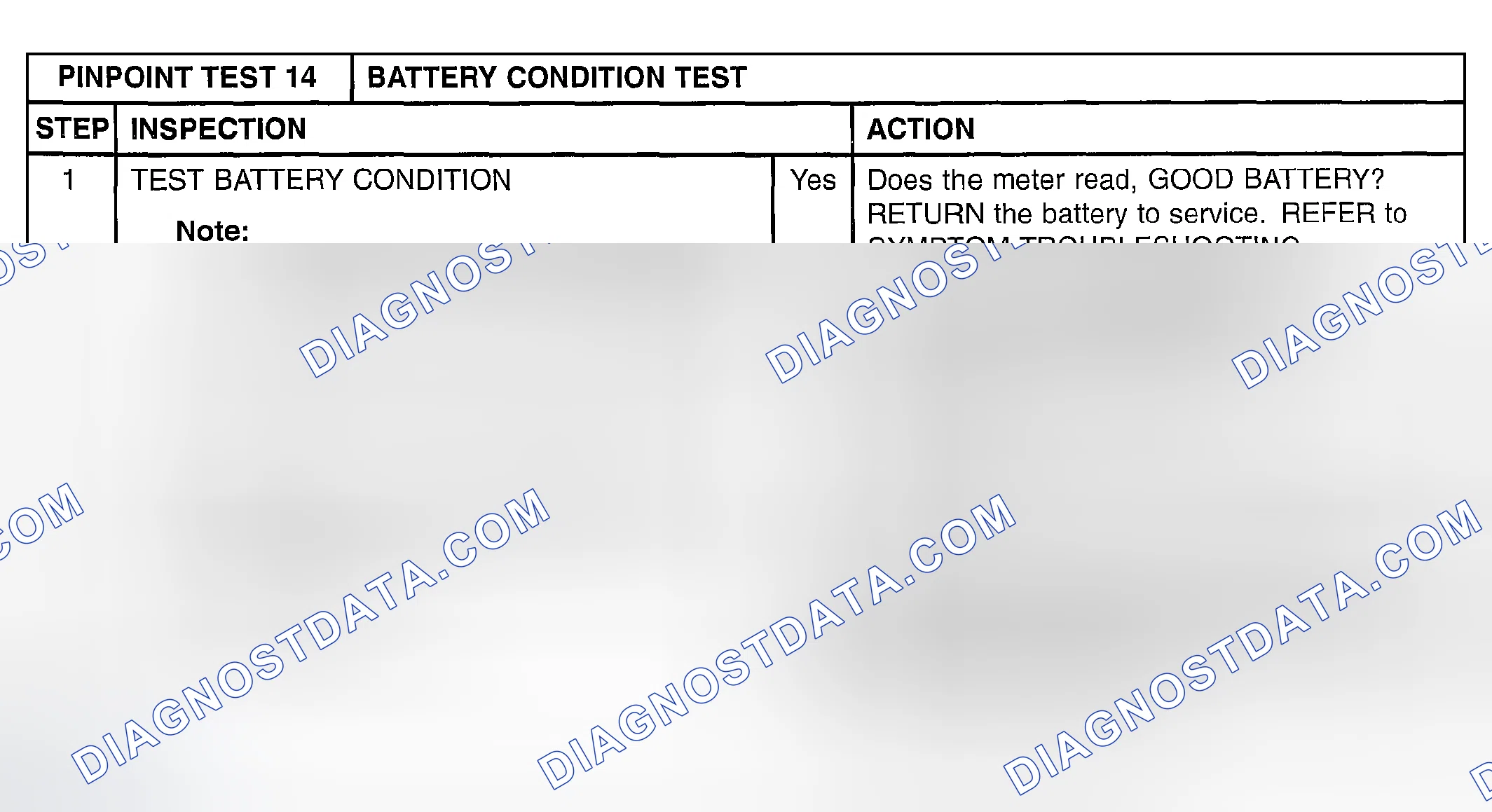 Scheme 46: PINPOINT TEST 14: BATTERY CONDITION TEST