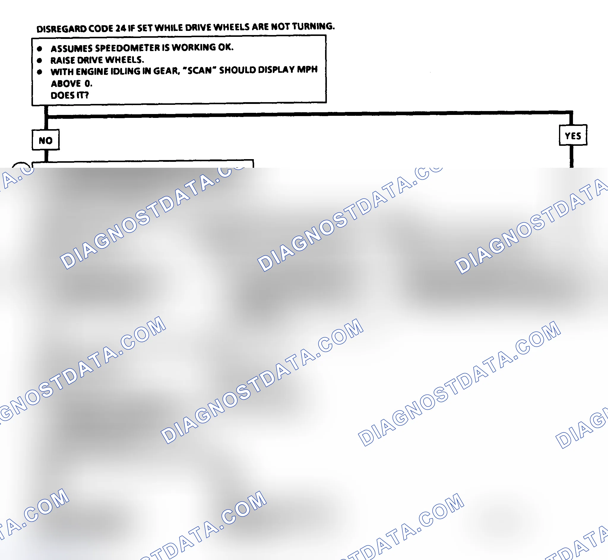 Scheme 255