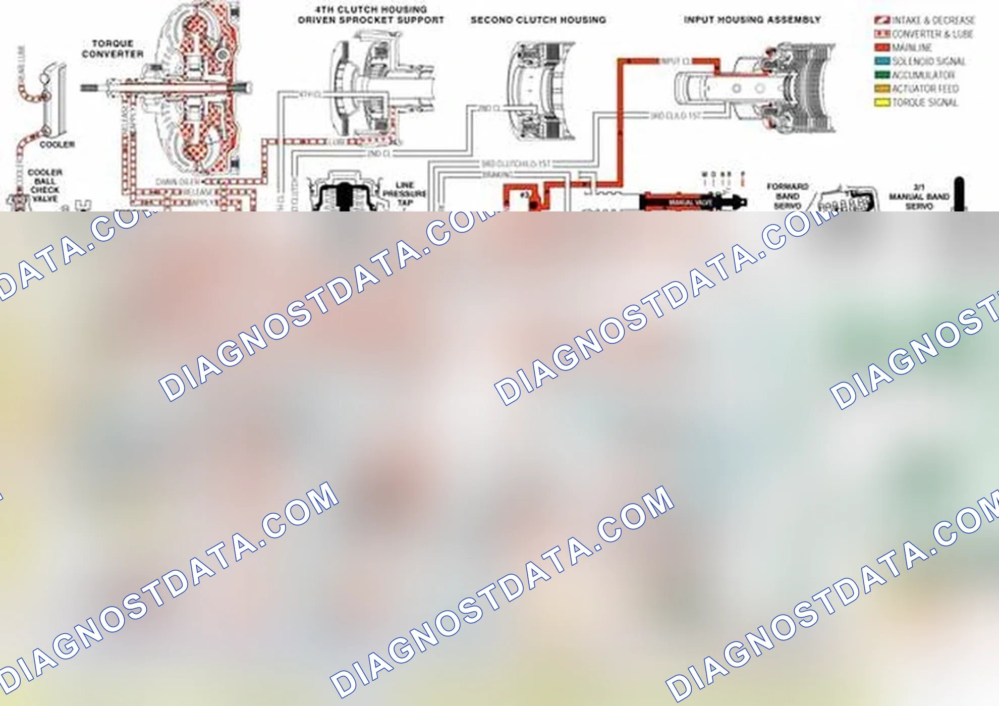 Scheme 143: TCC Control Valve (335)