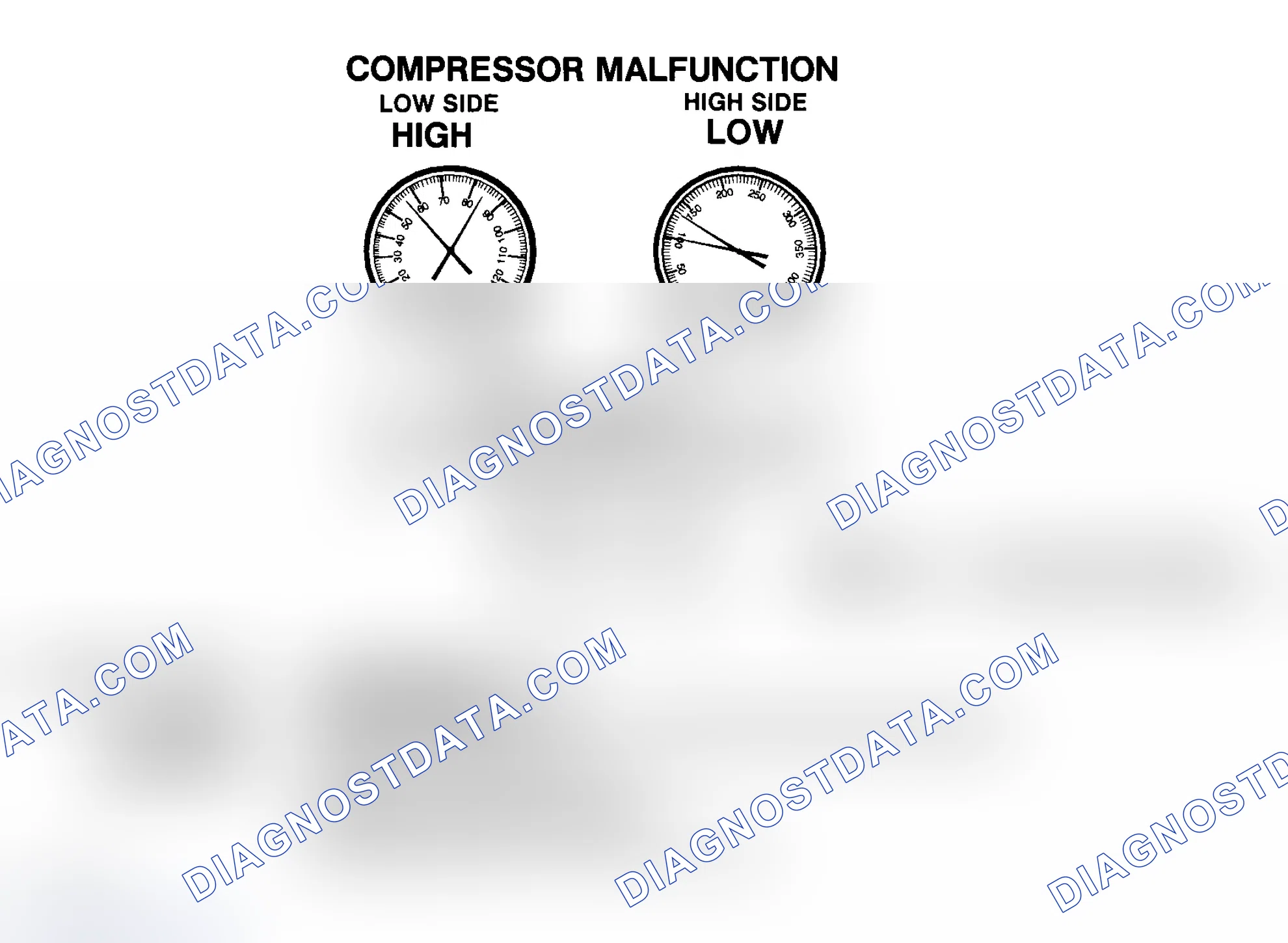 Scheme 18: Compressor Malfunction