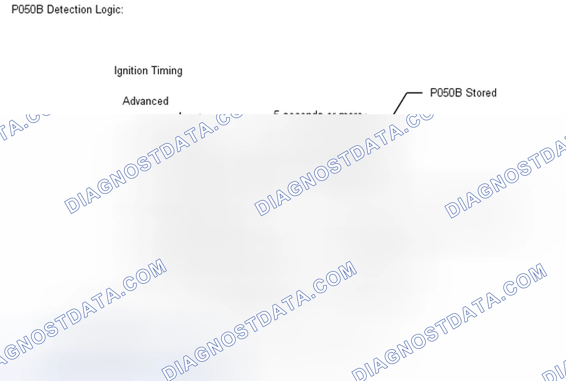 Scheme 166: MONITOR DESCRIPTION