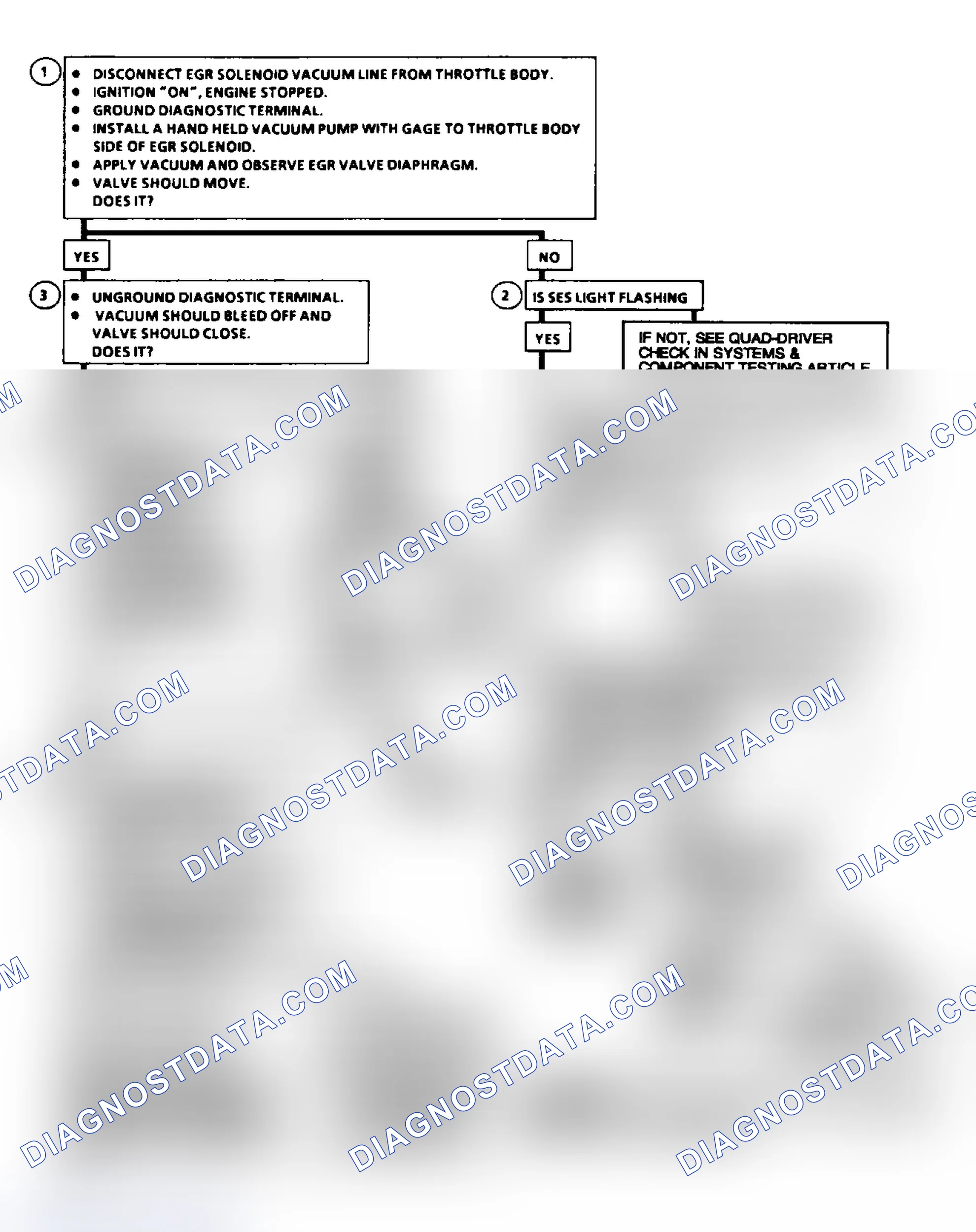 Scheme 64: Code 32: EGR System Error Flow Chart (2.5L, 5.0L, 4.3L Except S & T, & 5.7L Under 8500 GVWR)