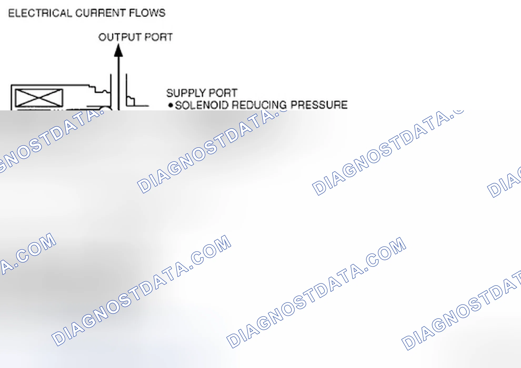 Scheme 667: SHIFT SOLENOID D, E AND F (ON/OFF TYPE) OPERATION