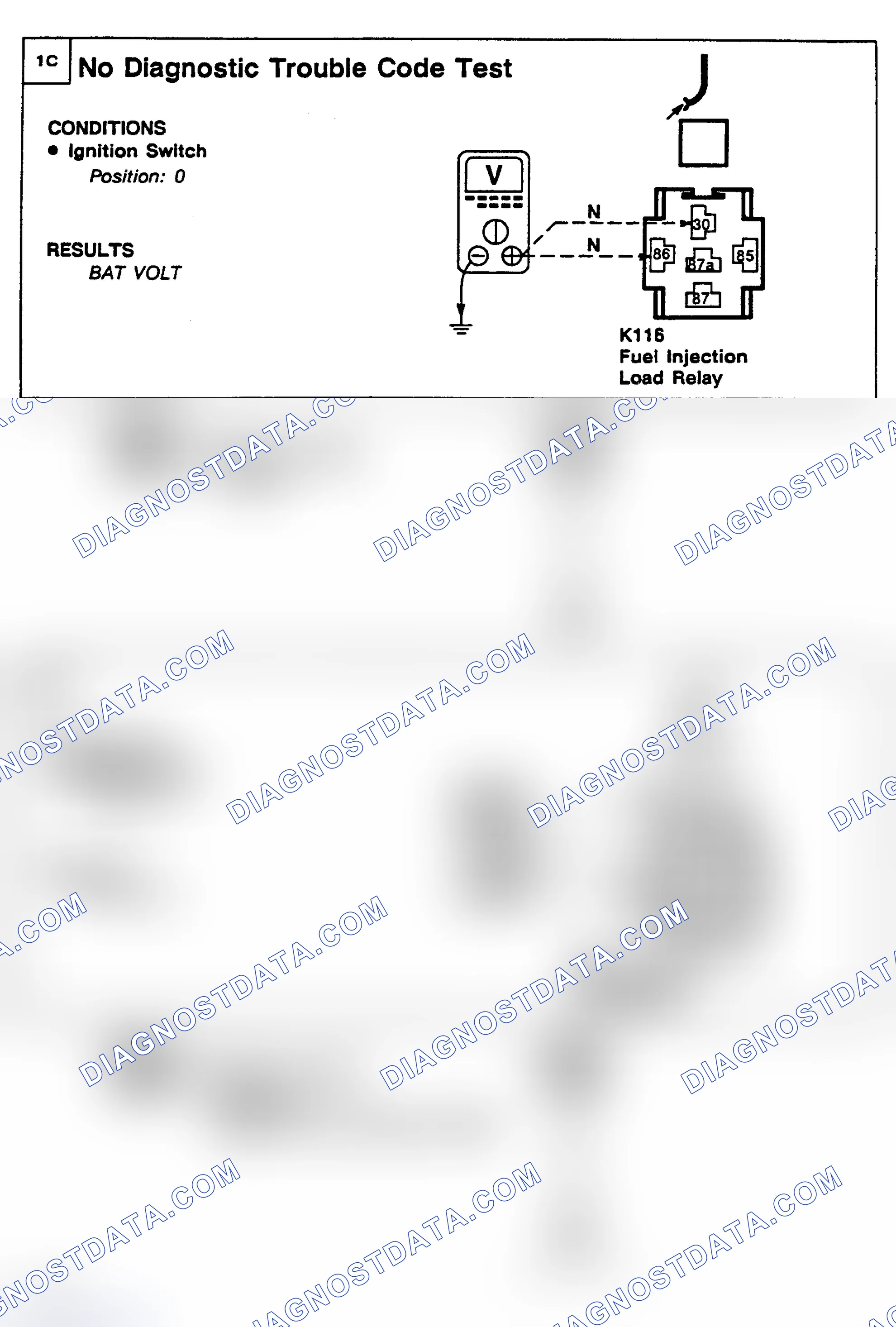 Scheme 13: NO DIAGNOSTIC TROUBLE CODE TEST
