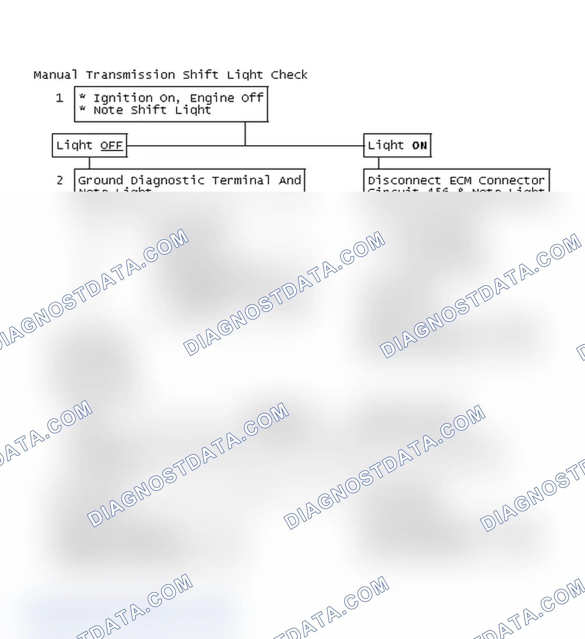 Scheme 136: Manual Transmission Shift Light Check