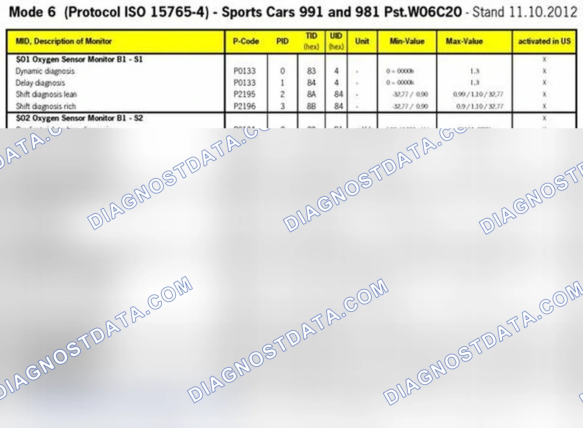 Scheme 13: MODE 6 DATA 2013