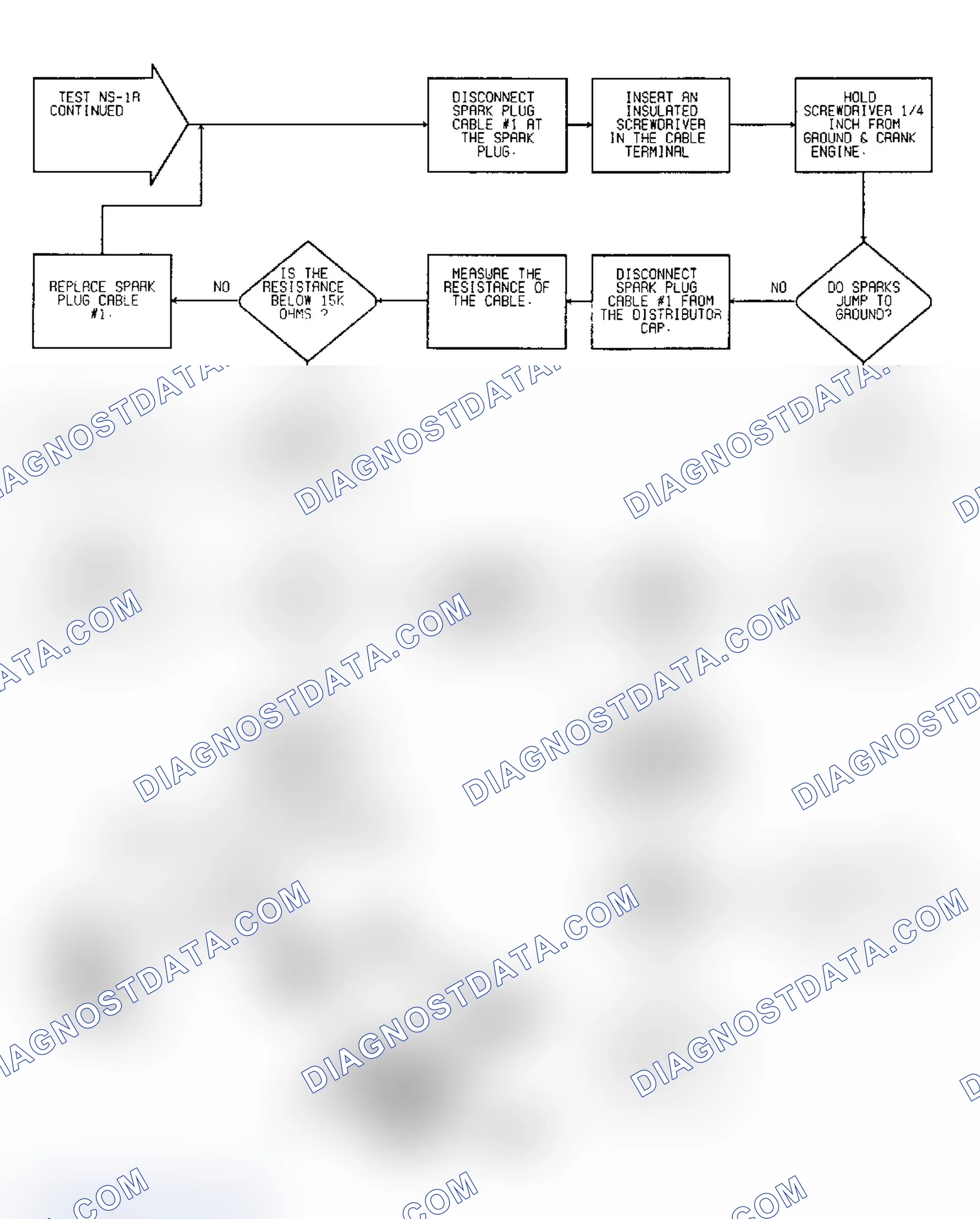 Scheme 30: No Start Test NS-1A: Diagnostic Flow Chart (2 of 3)