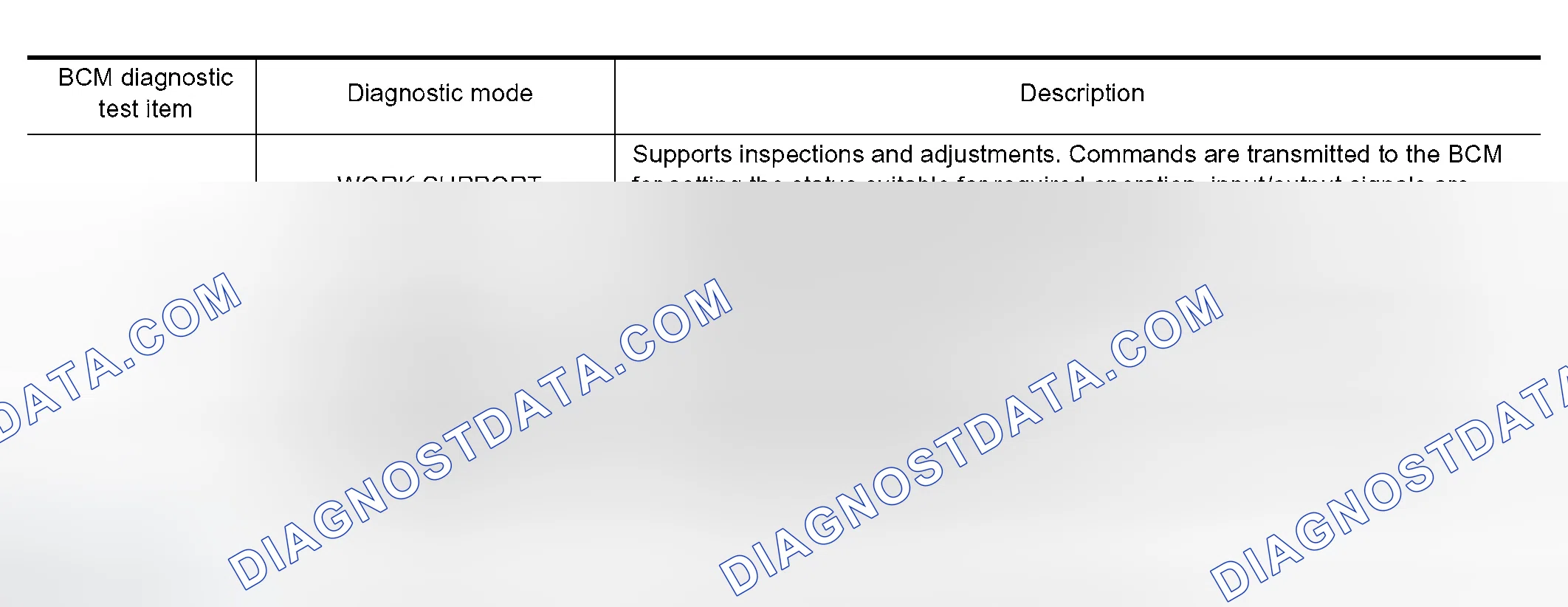 Scheme 197: CONSULT-II FUNCTION (BCM)