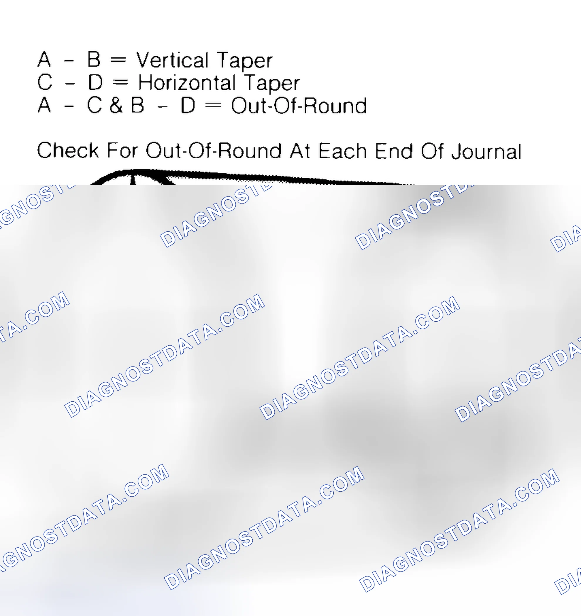 Scheme 5: Measuring Crankshaft Journals