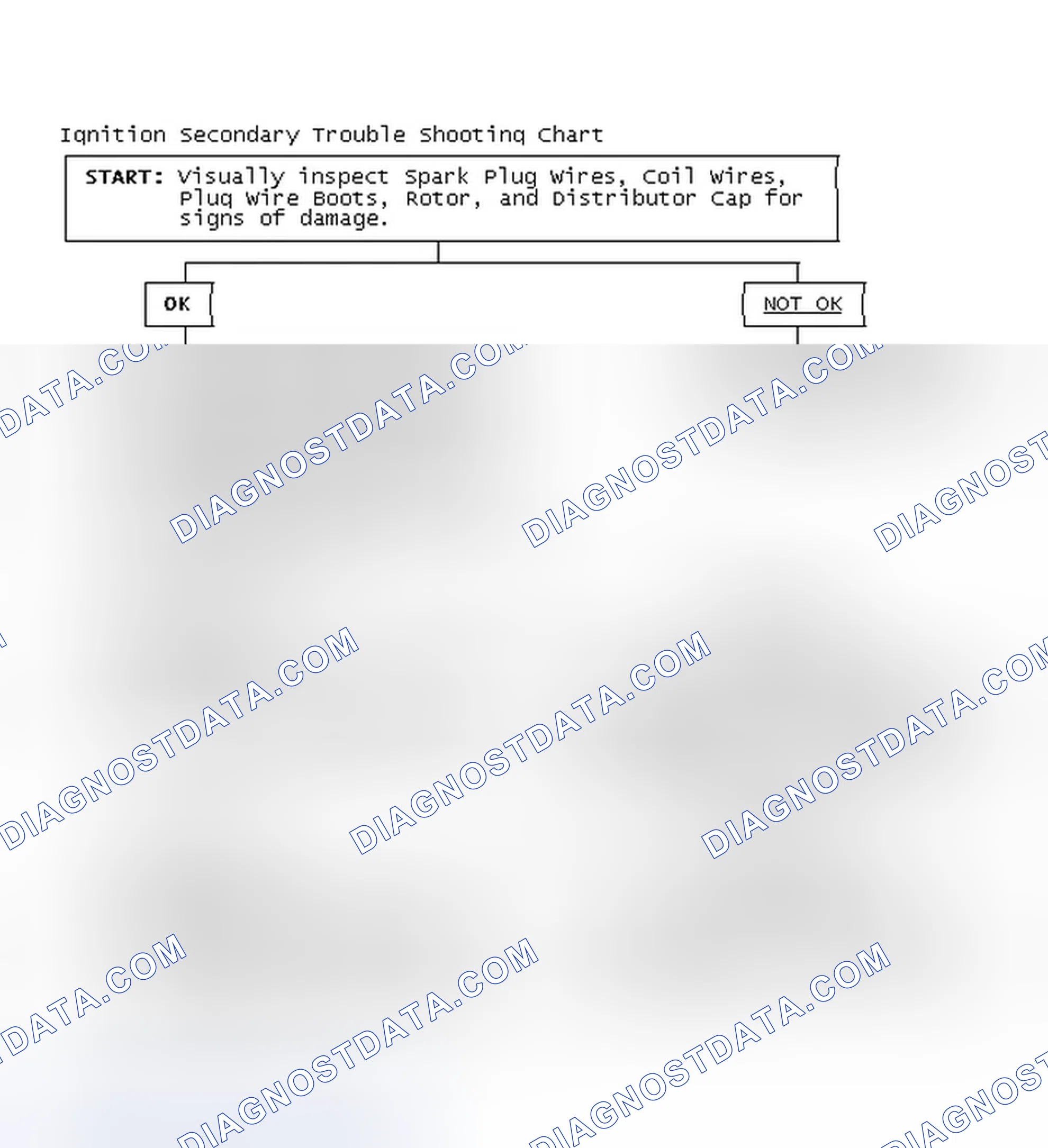 Scheme 3: Ignition Secondary Trouble Shooting Chart