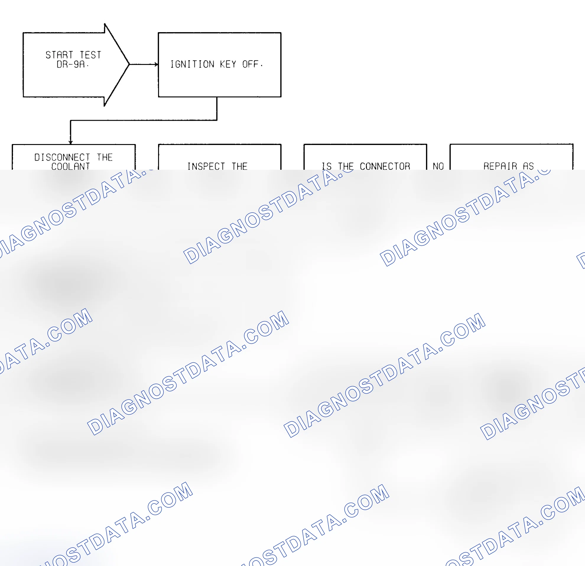 Scheme 260: Test DR-9A (1 of 2) Coolant Sensor Voltage High