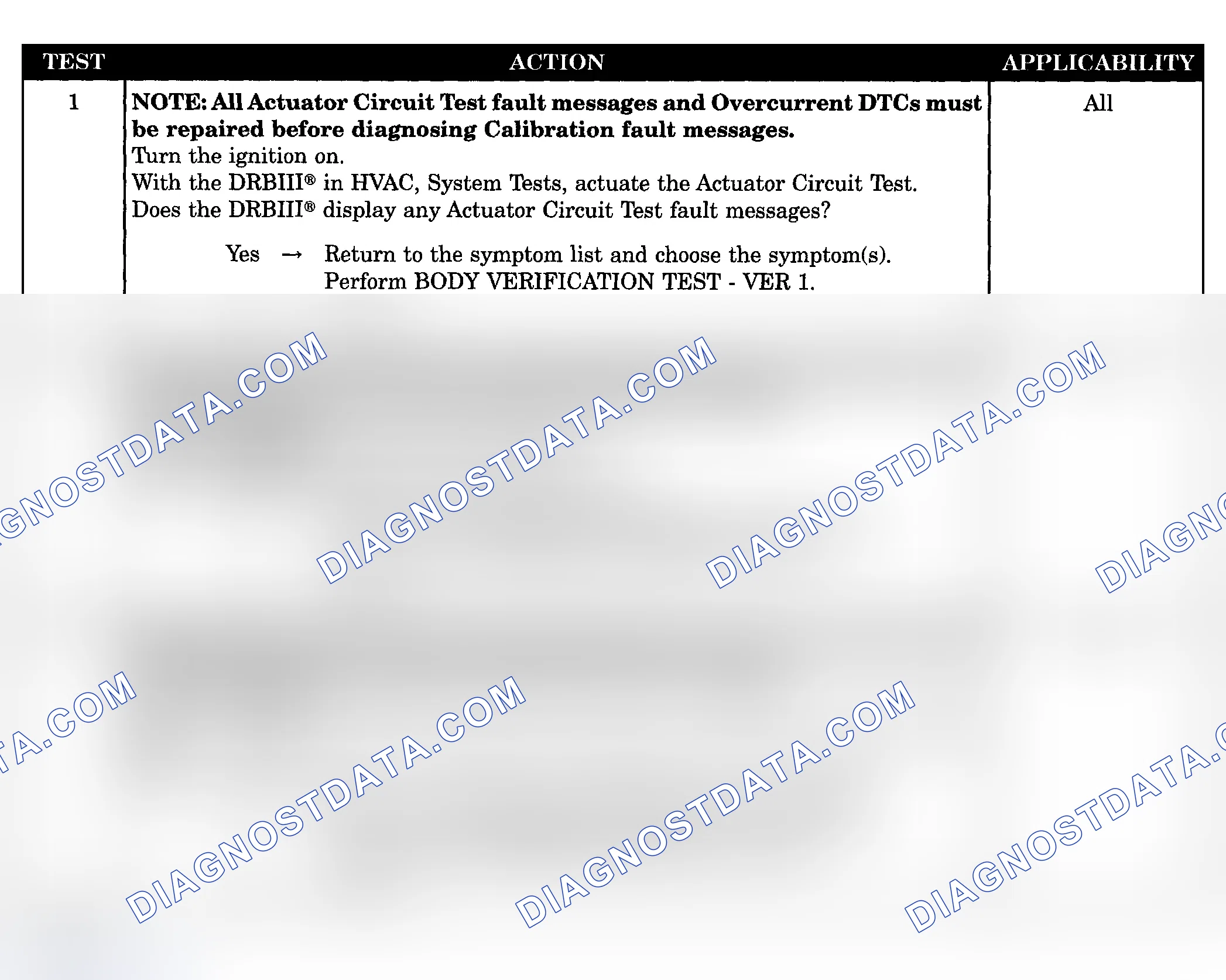 Scheme 322: Diagnostic Procedure