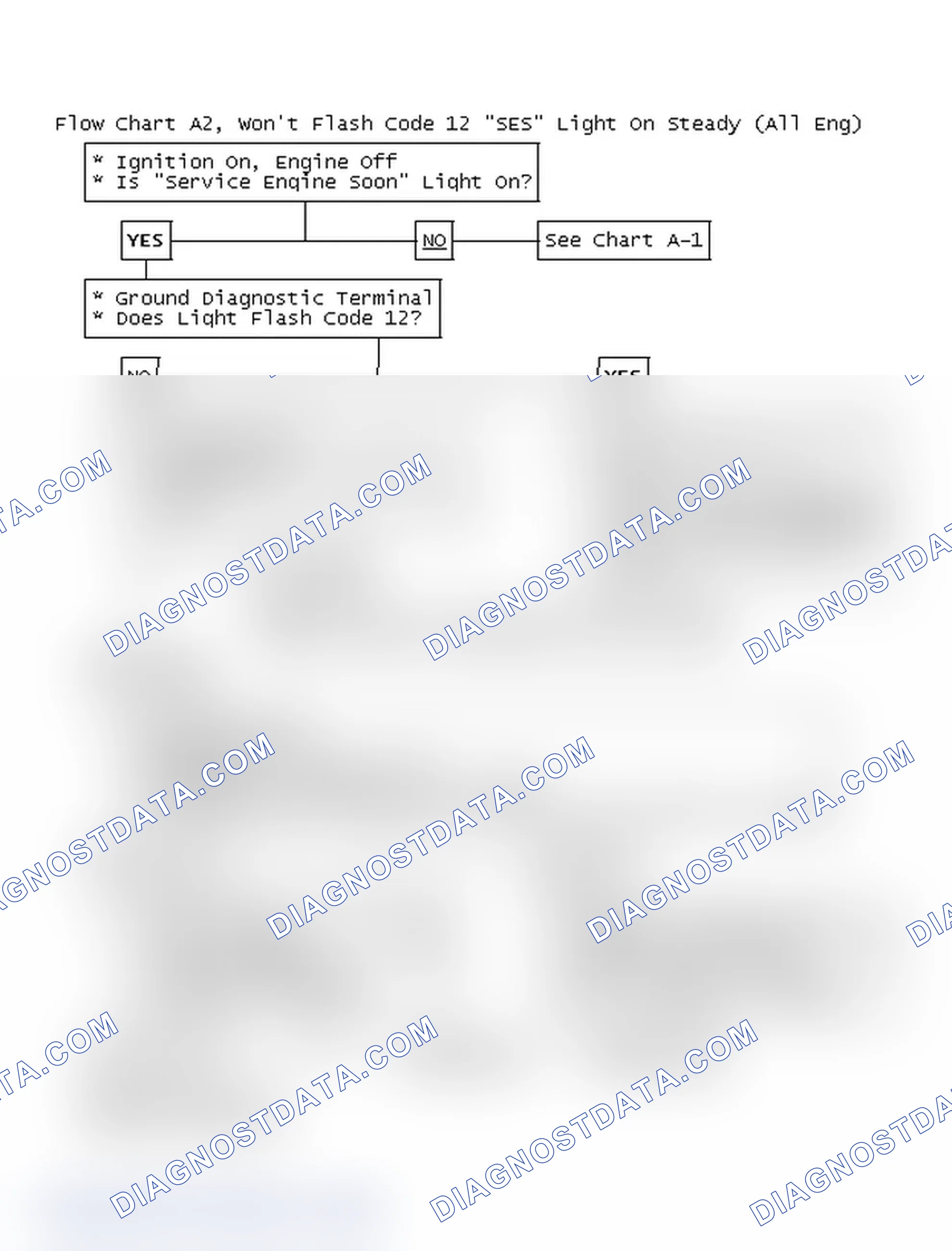 Scheme 356: Flow Chart A2, Won't Flash Code 12 "SES" Light On Steady (All Eng)