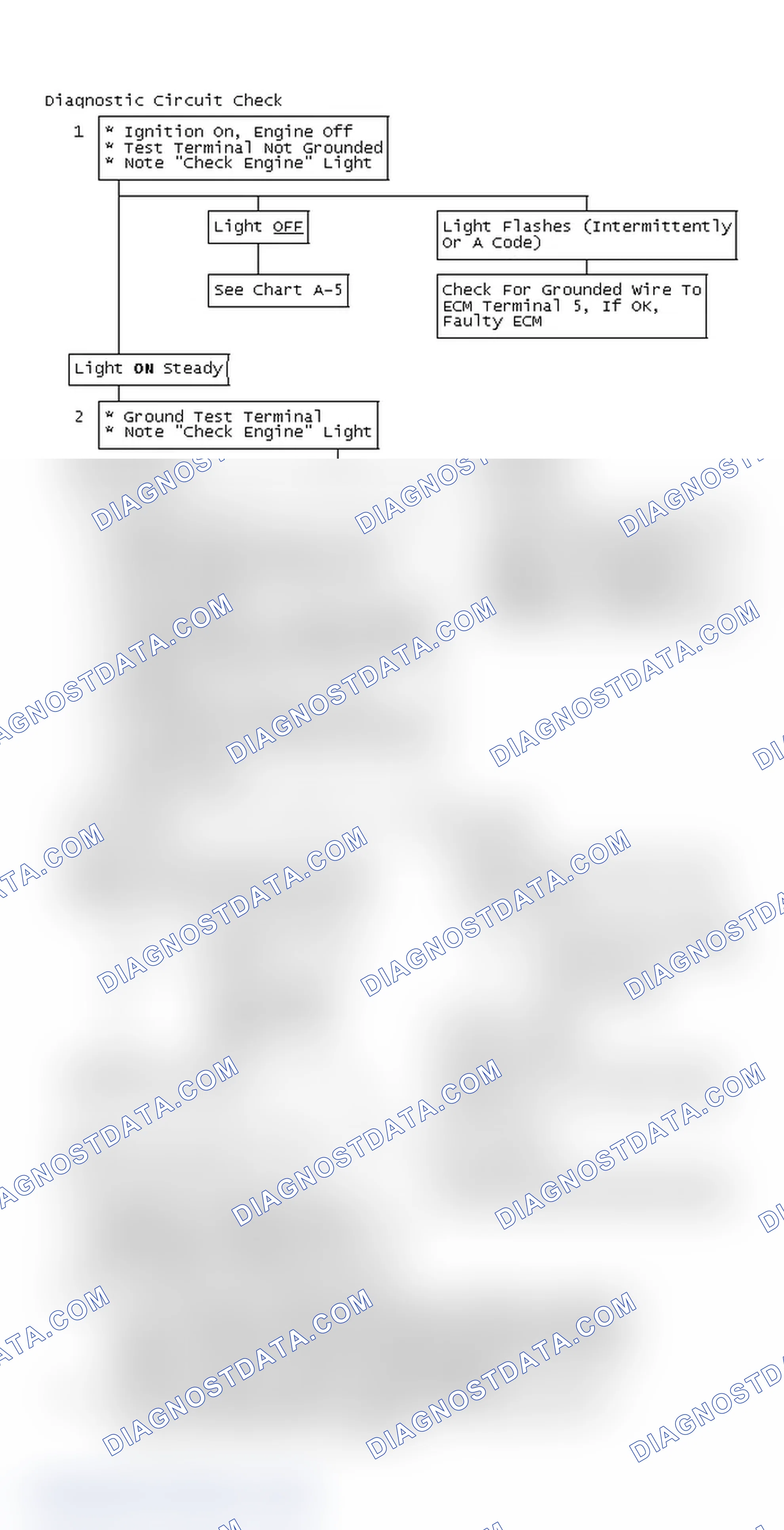 Scheme 87: Flow Chart, Diagnostic Circuit Check