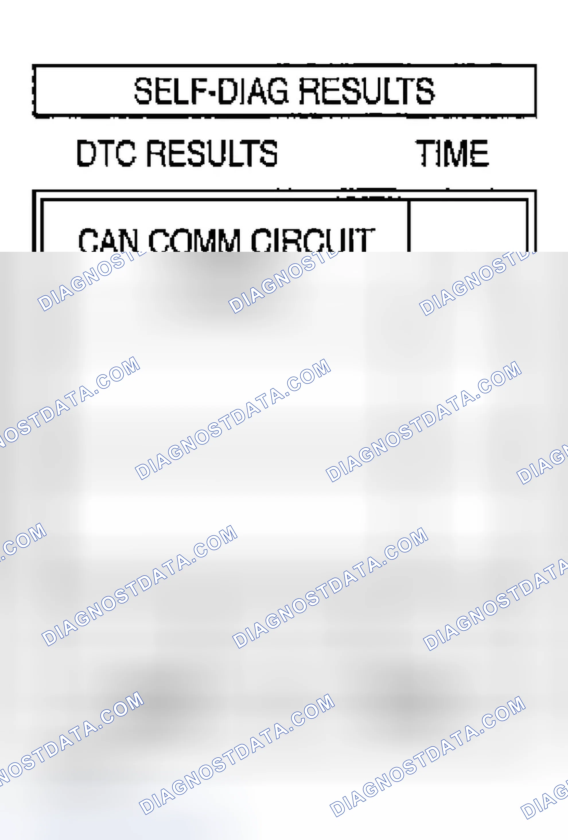Scheme 89: Diagnostic Procedure
