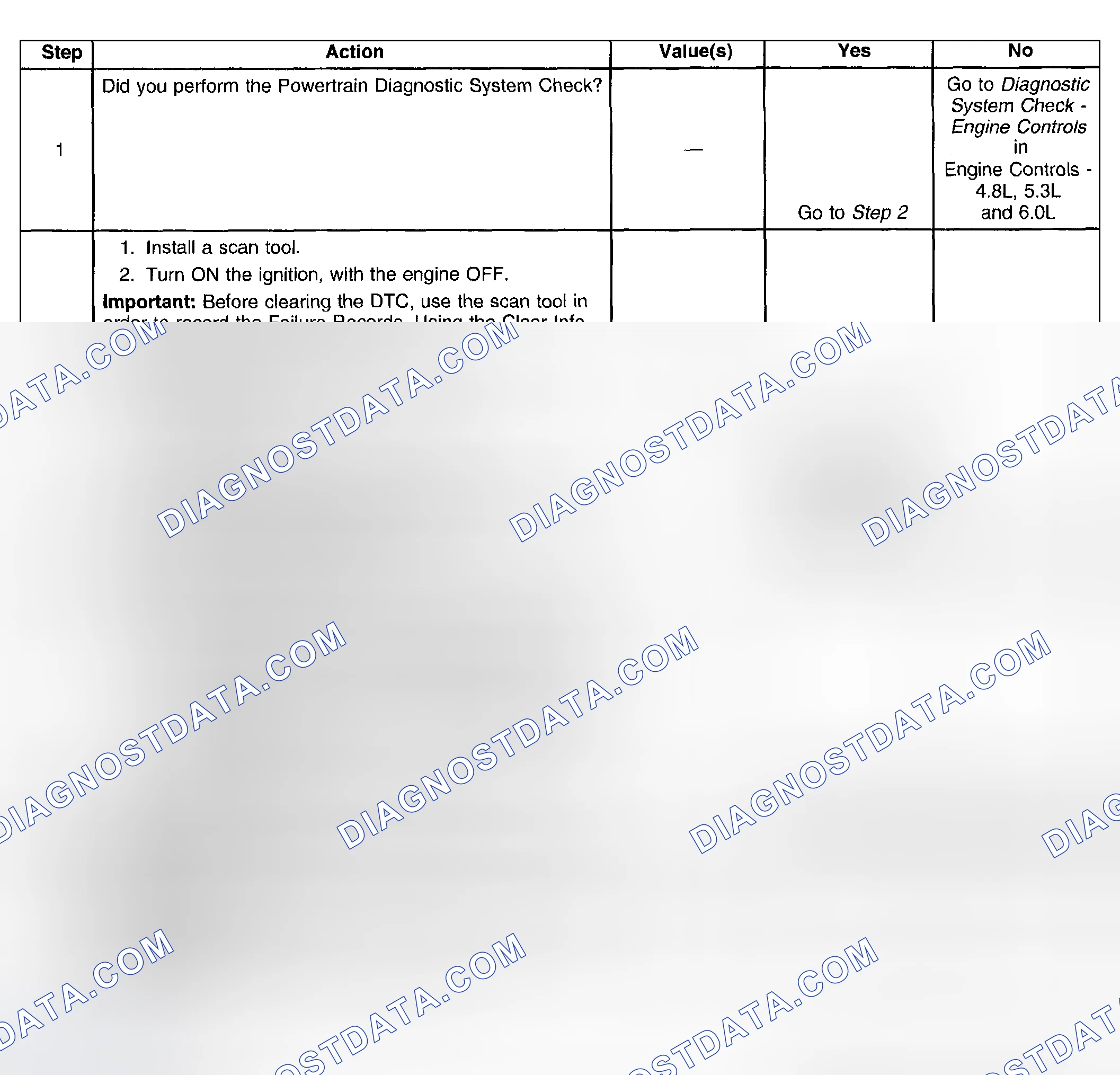 Scheme 470: Test Description