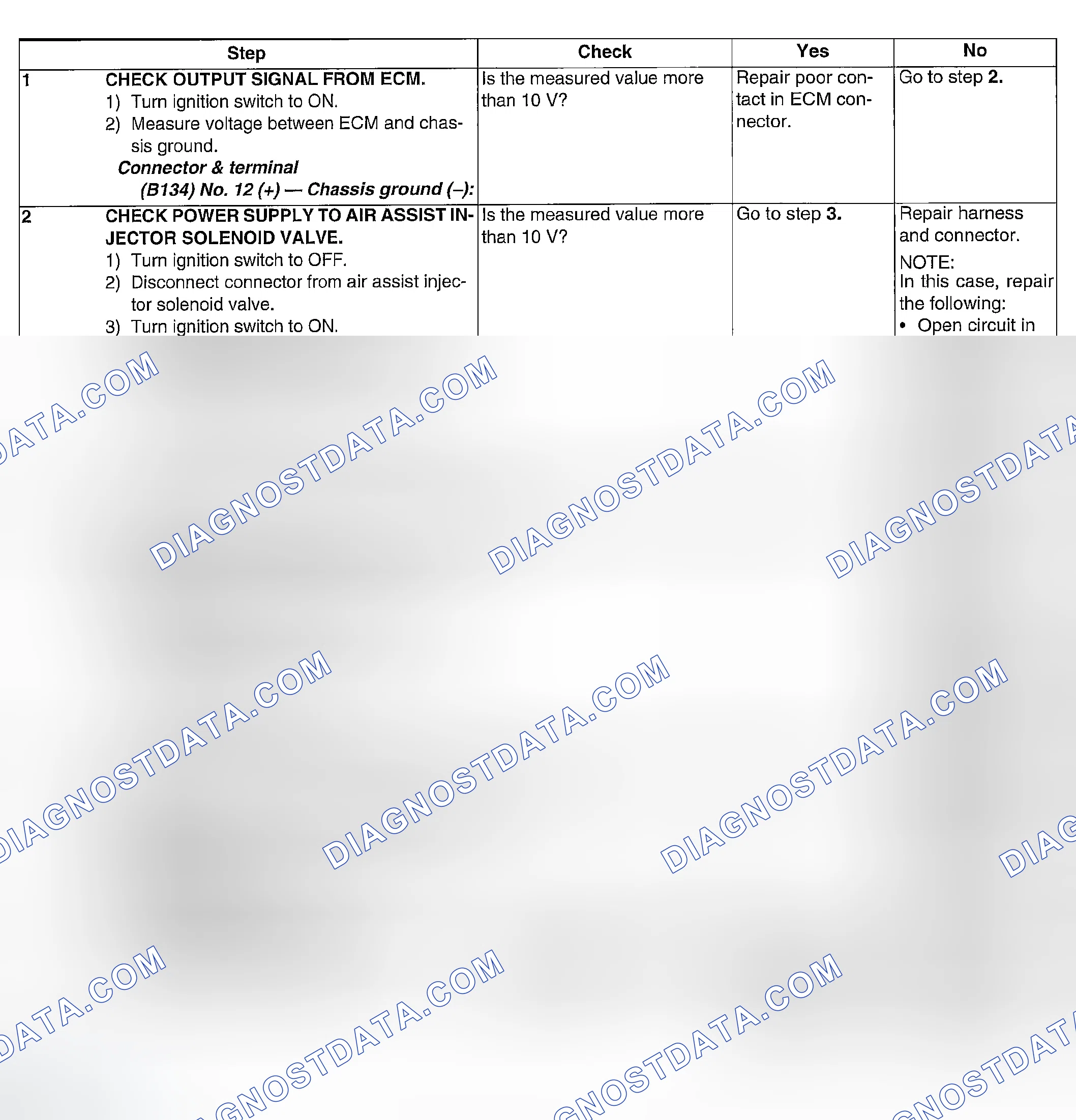 Scheme 64: DIAGNOSTIC PROCEDURE