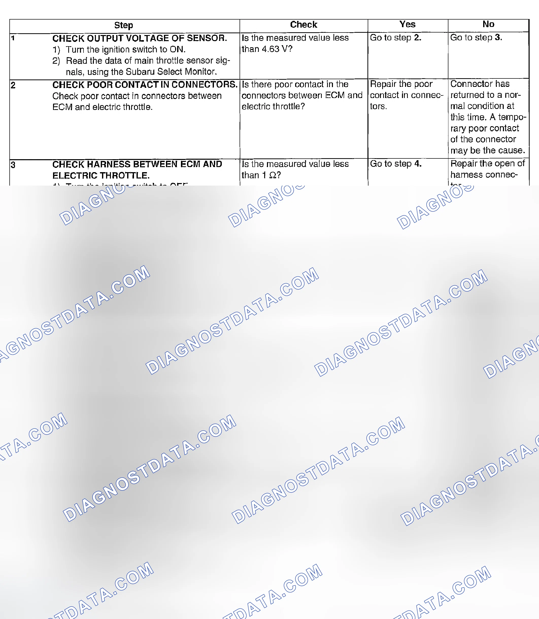 Scheme 883: DIAGNOSTIC PROCEDURE