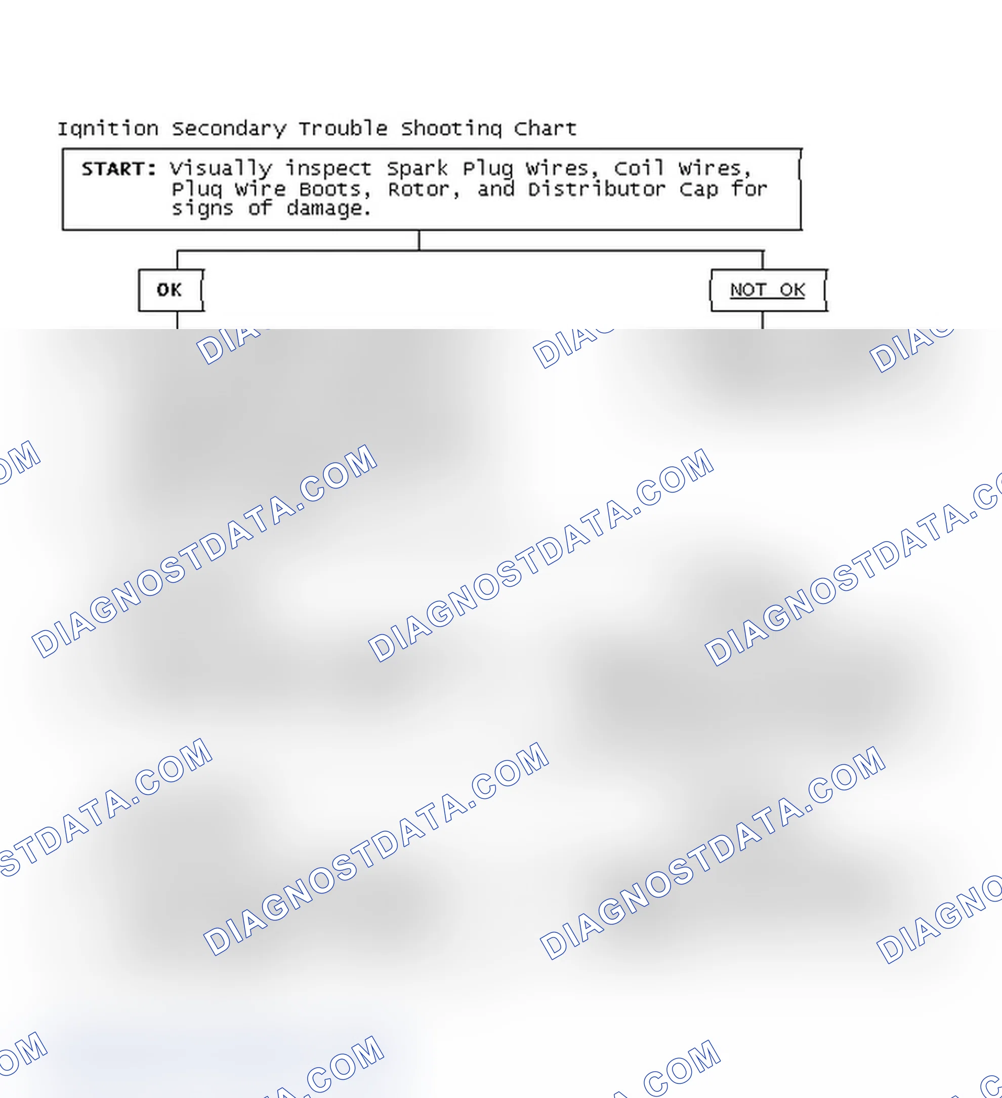 Scheme 1: Ignition Secondary Trouble Shooting Chart