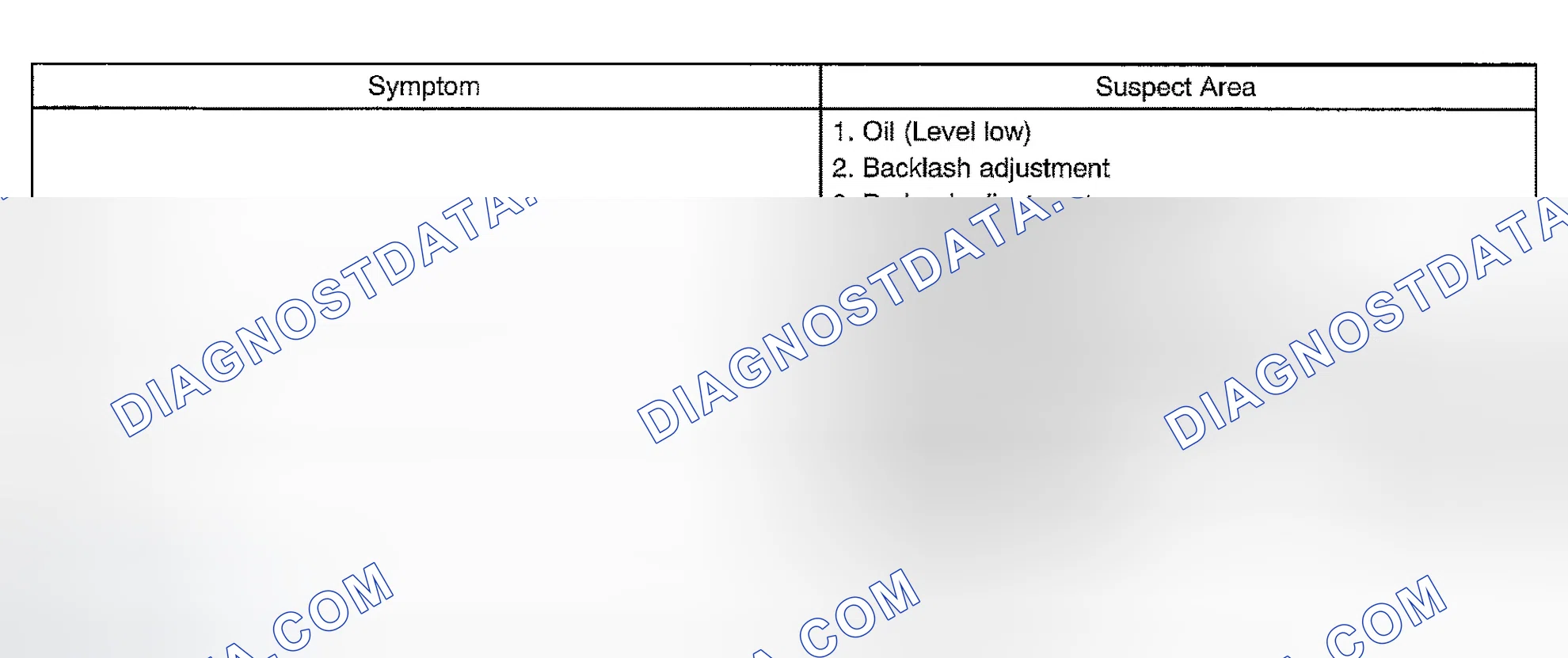 Scheme 113: PROBLEM SYMPTOMS TABLE