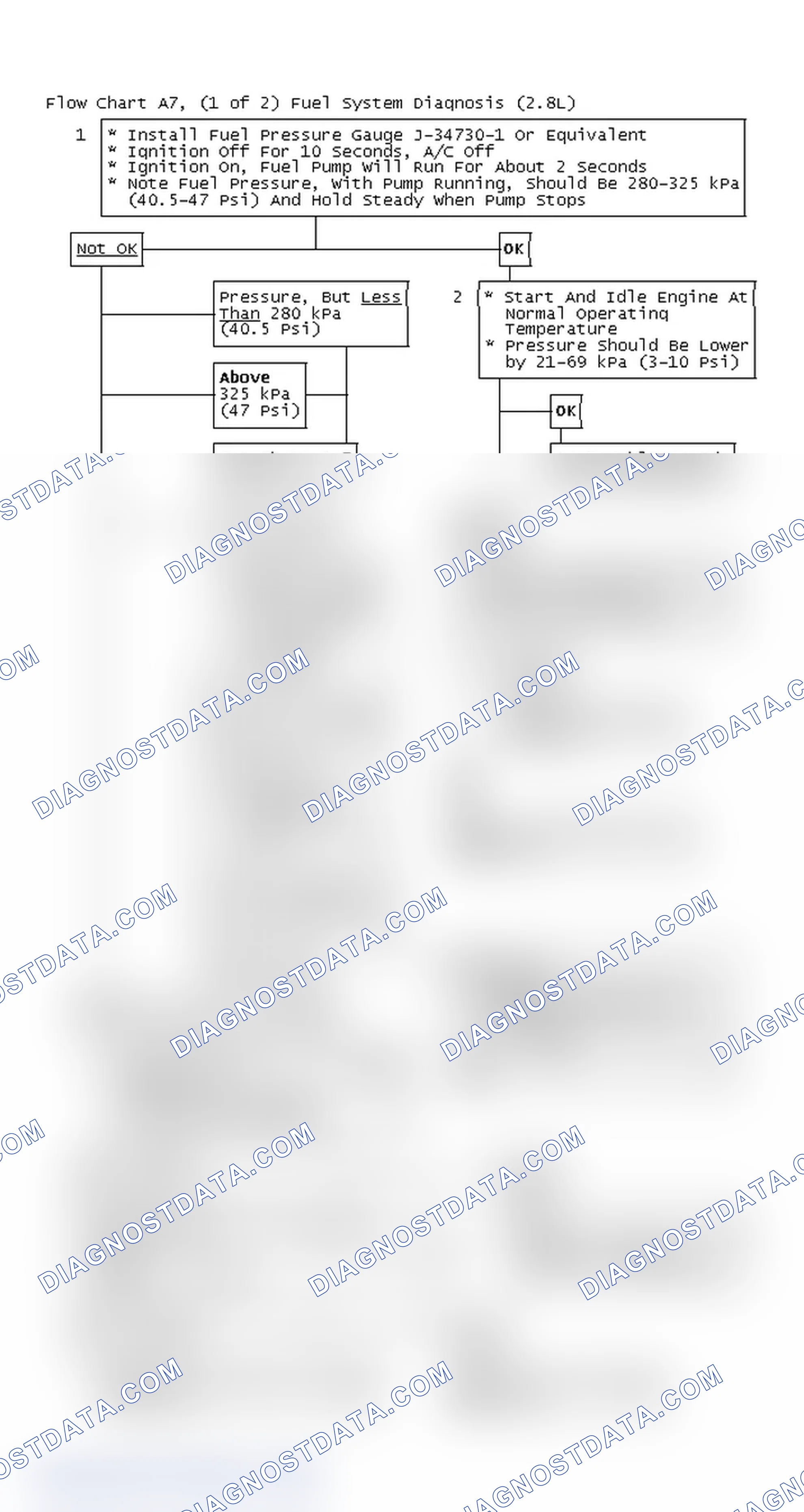 Scheme 366: Flow Chart A7, (1 of 2) Fuel System Diagnosis (2.8L)