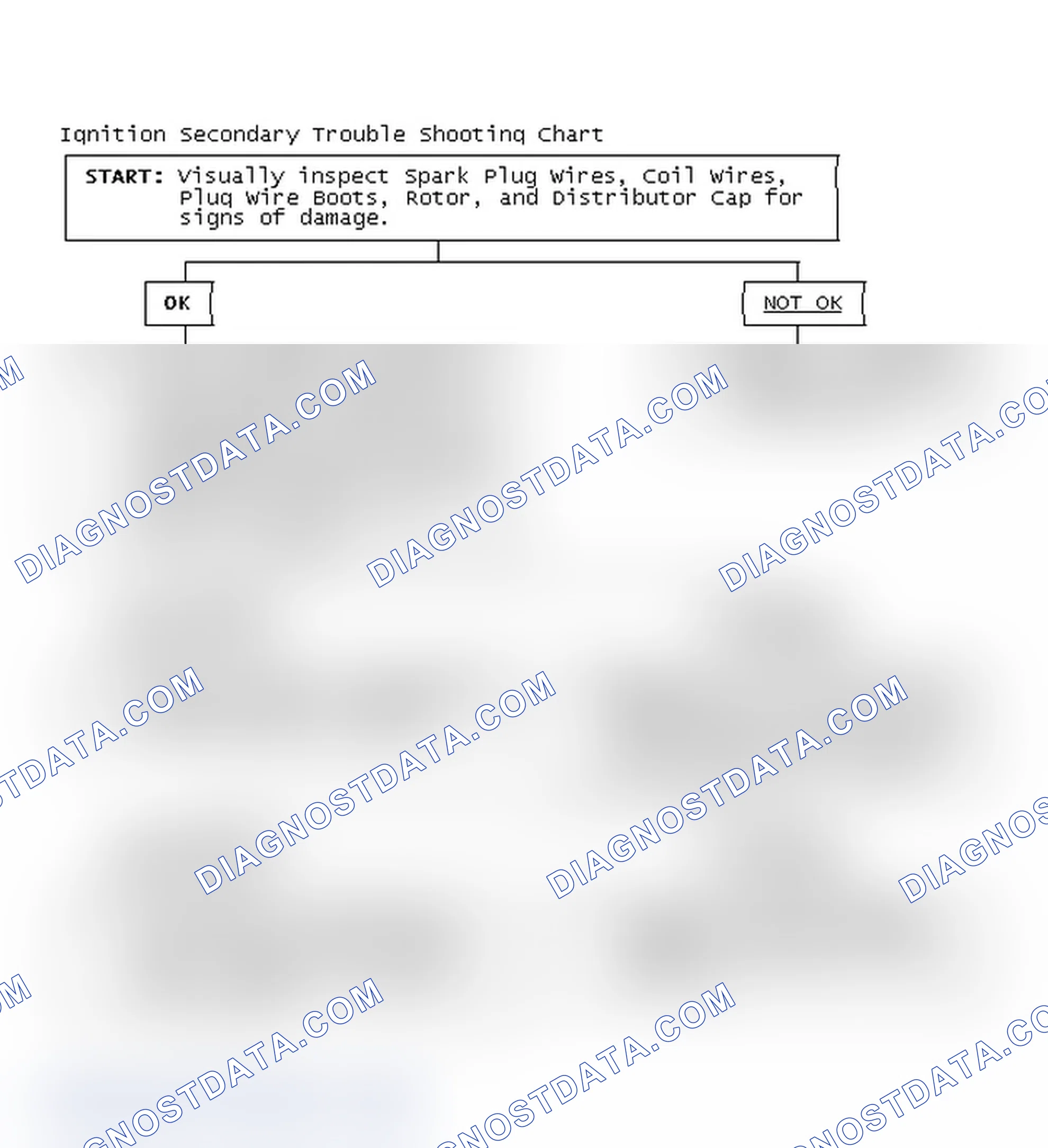Scheme 1: Ignition Secondary Trouble Shooting Chart