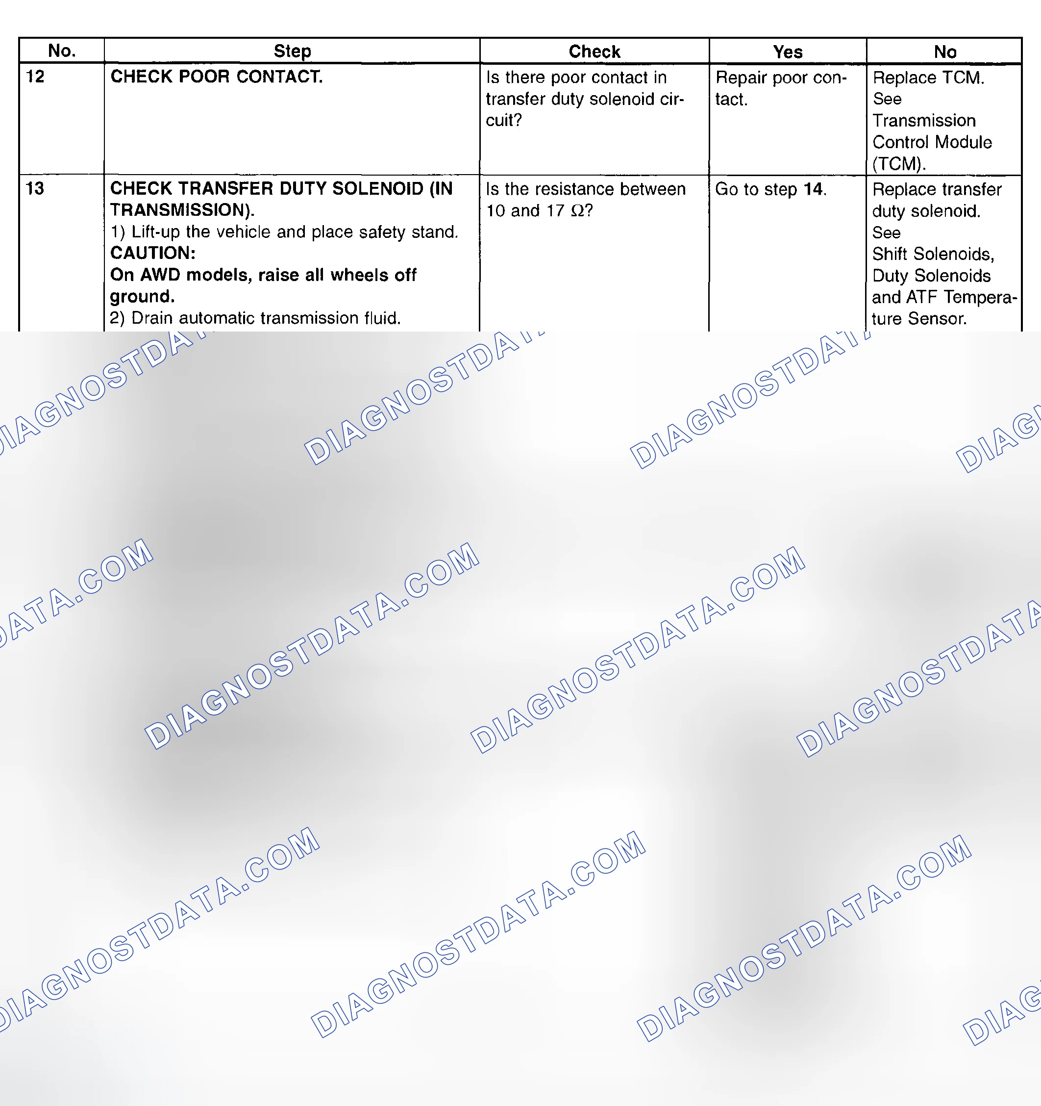 Scheme 808: Trouble Code 79 - Diagnostic Chart (4 Of 4)