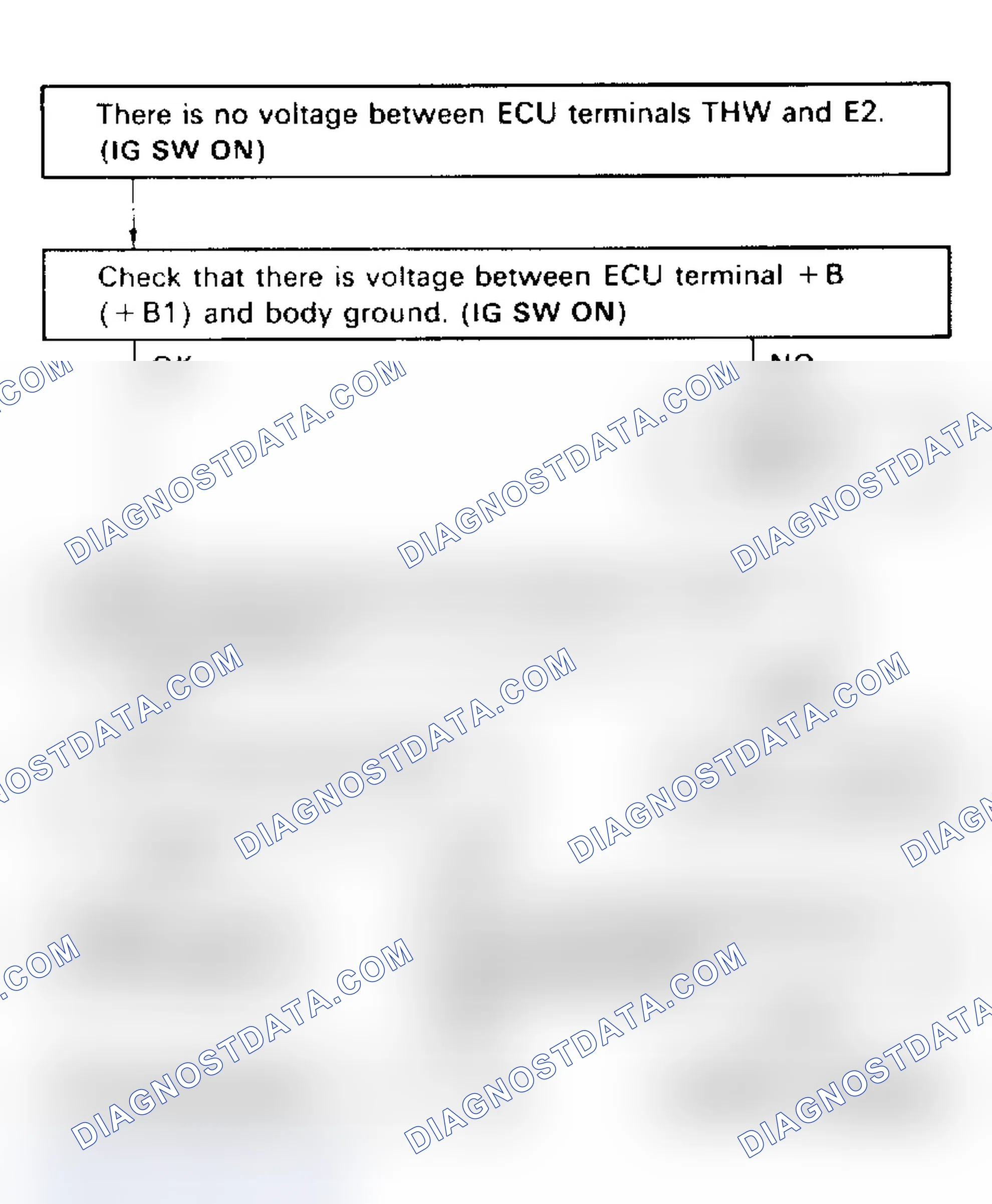 Scheme 37: Code 22/Test No. 4 Flow Chart Coolant Temperature Sensor Signal