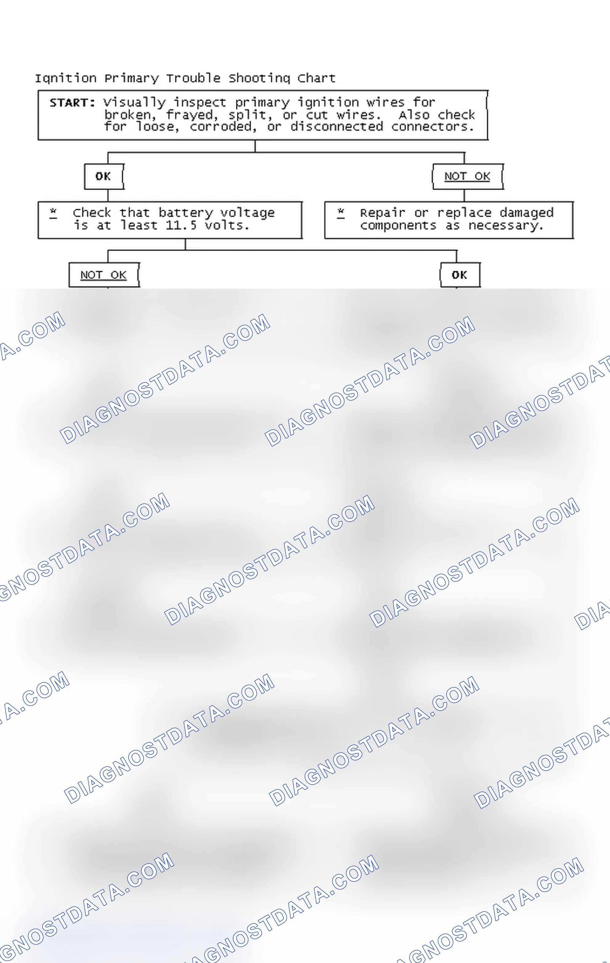 Scheme 4: Ignition Primary Trouble Shooting Chart