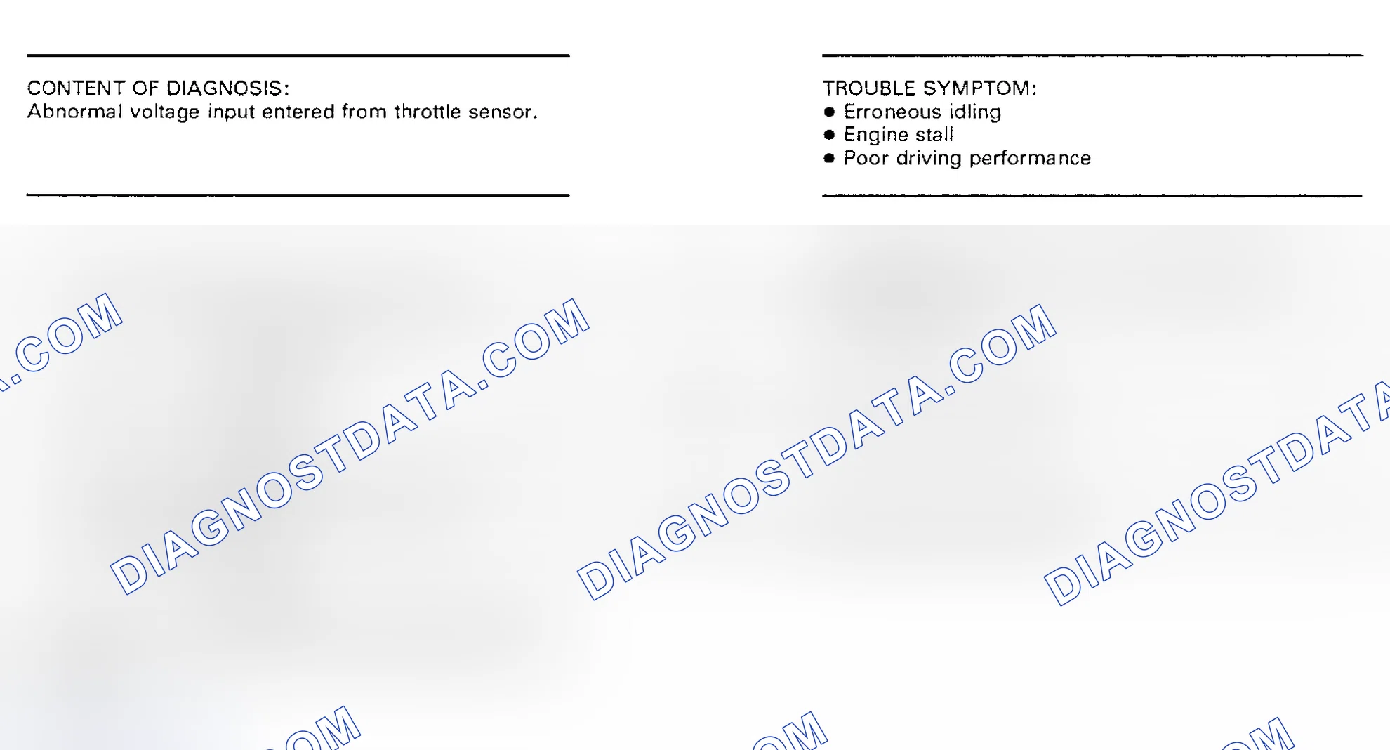 Scheme 80: Flow Chart - Code 31, Throttle Position Sensor