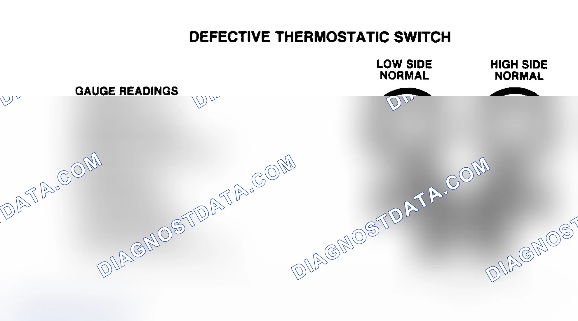 Scheme 3: Pressure Gauge Indication at Normal Position