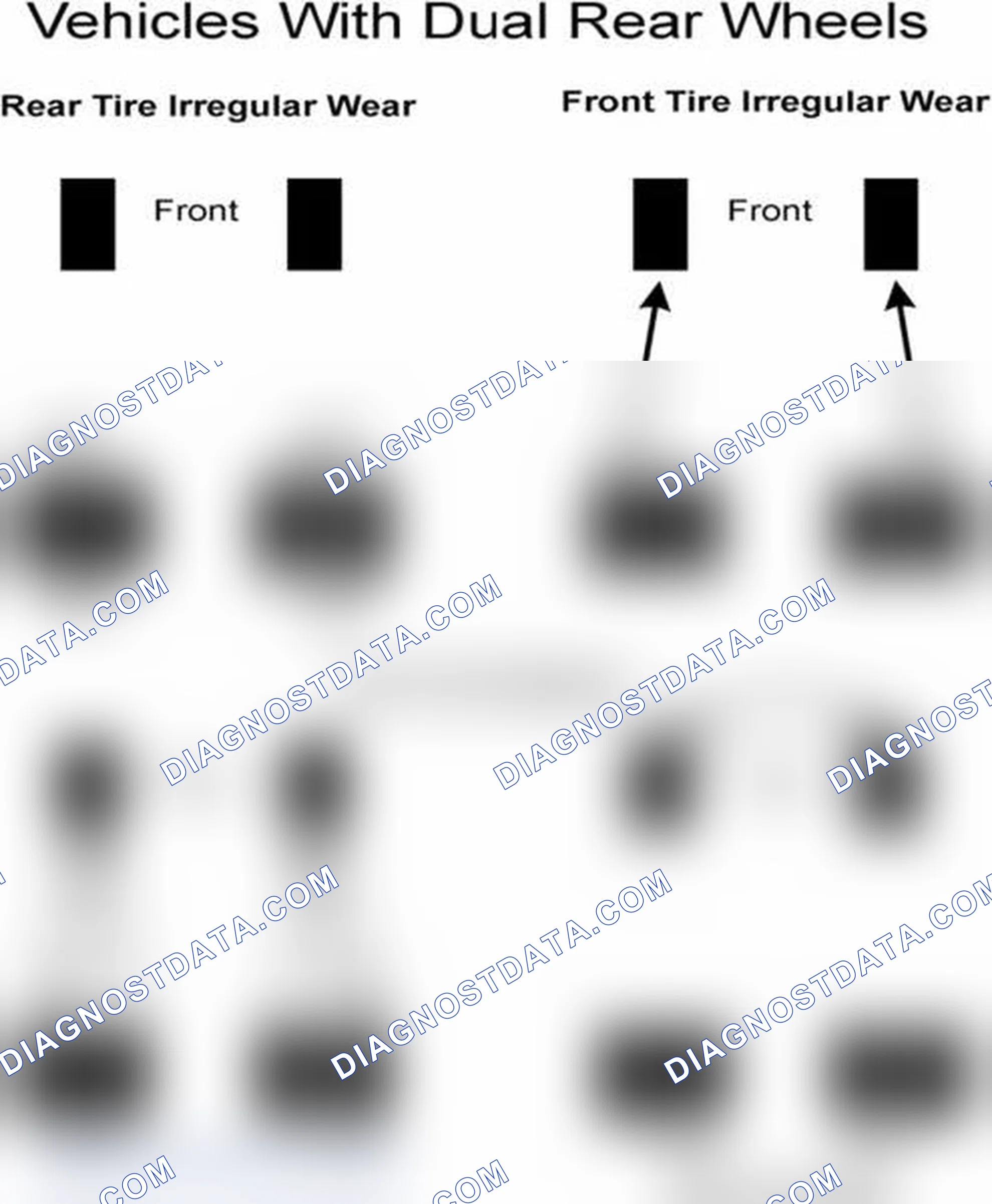 Scheme 7: Popular Tire Rotation Patterns - With Dual Rear Wheels